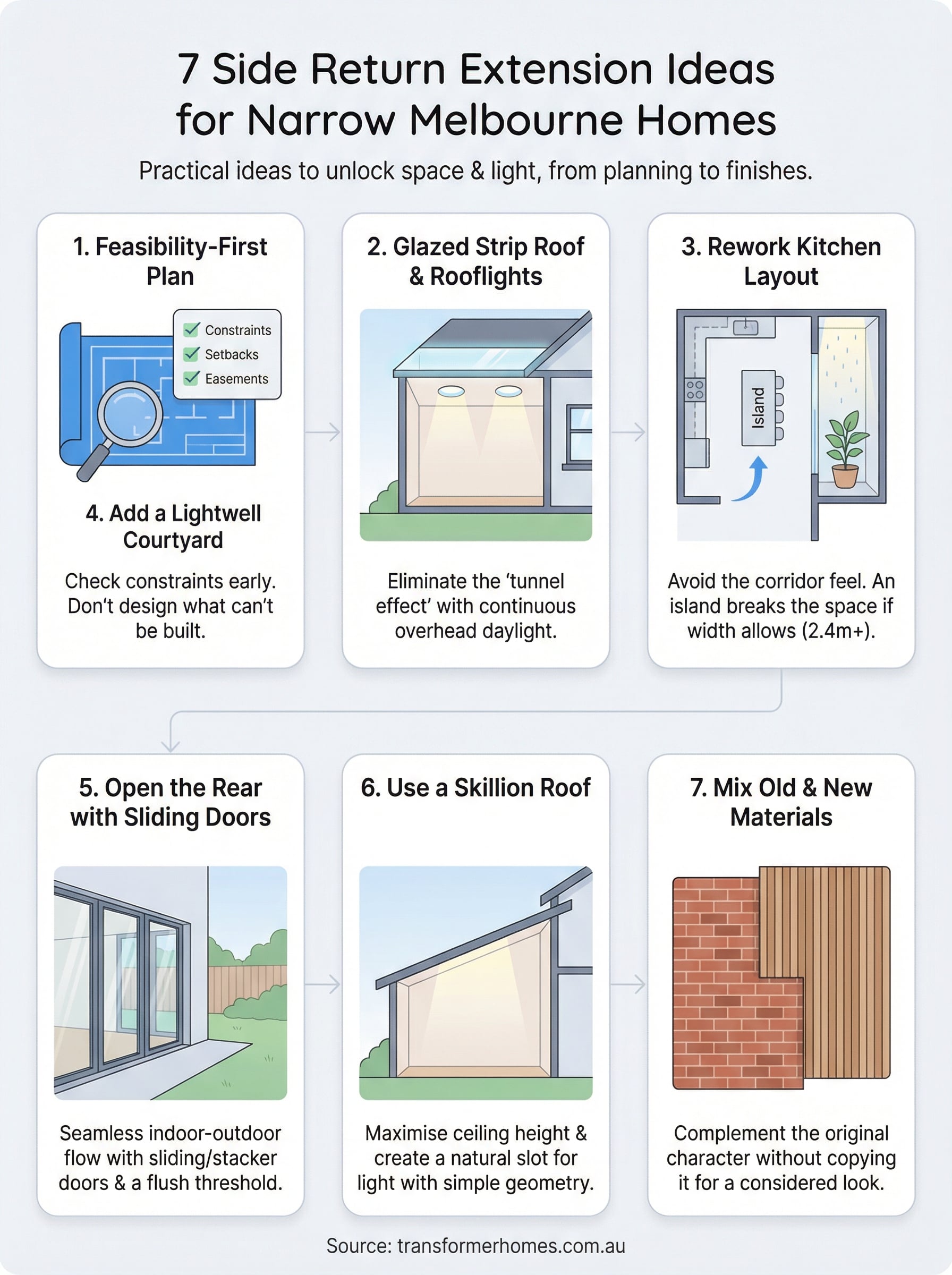 side return extension ideas infographic