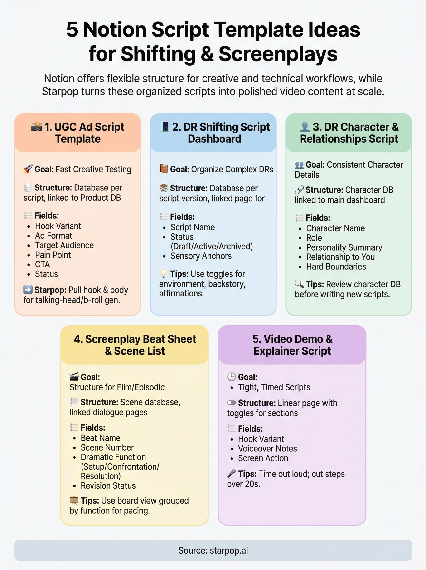 notion script template infographic
