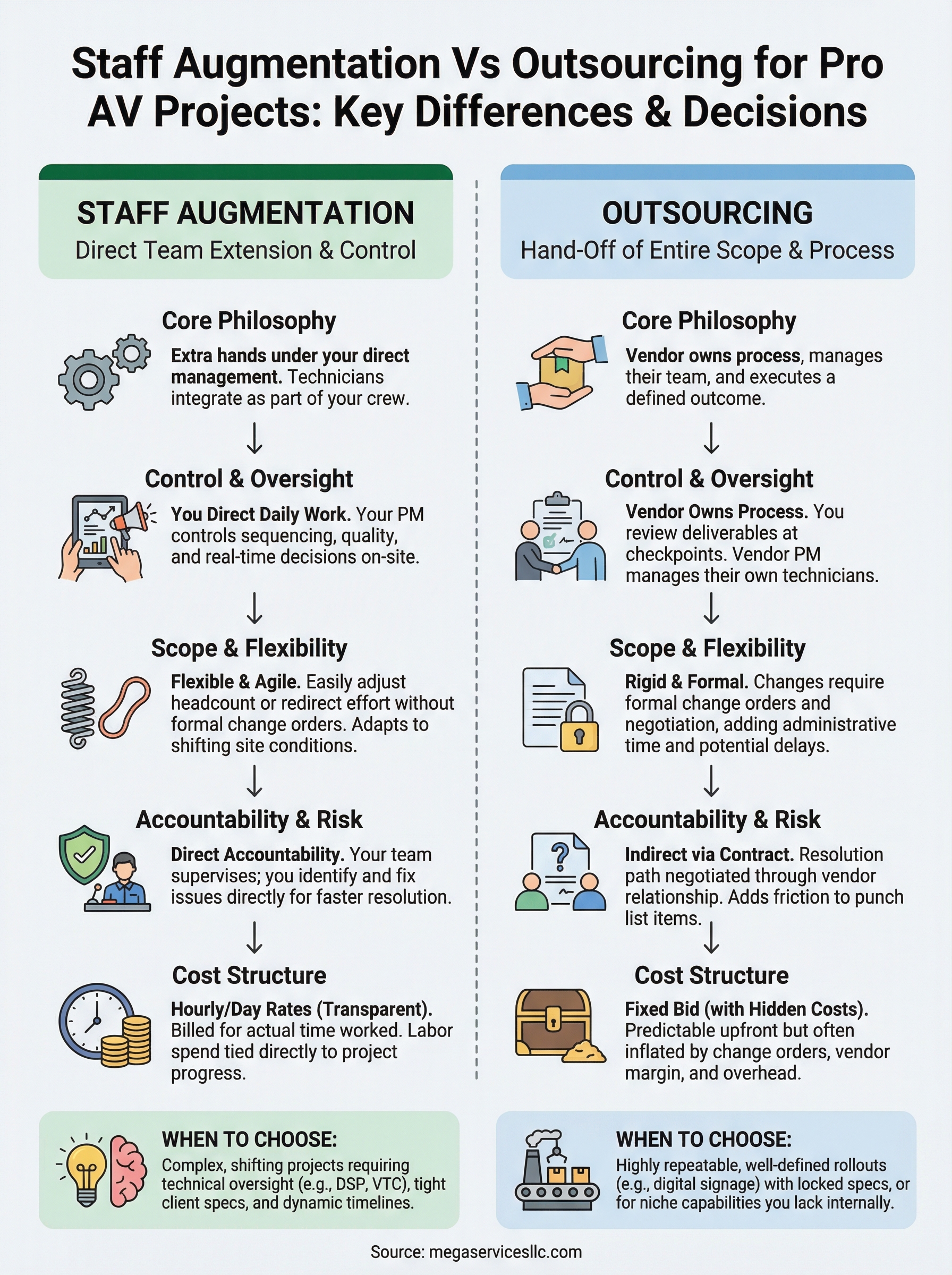 staff augmentation vs outsourcing infographic