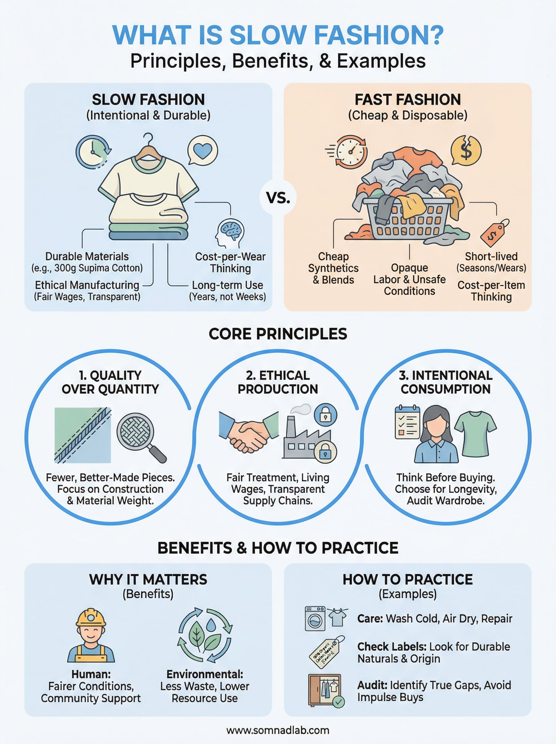 what is slow fashion infographic