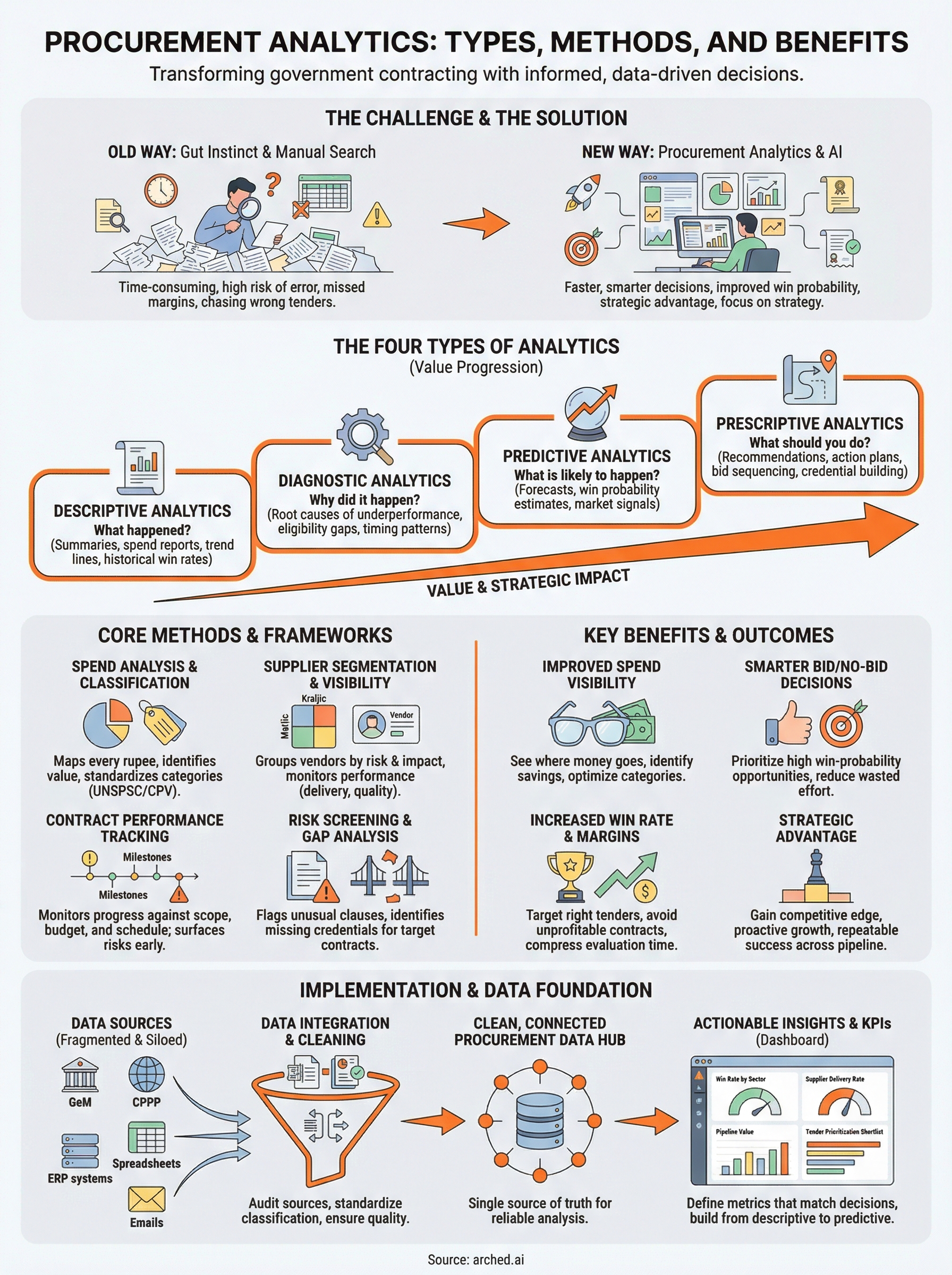 what is procurement analytics infographic