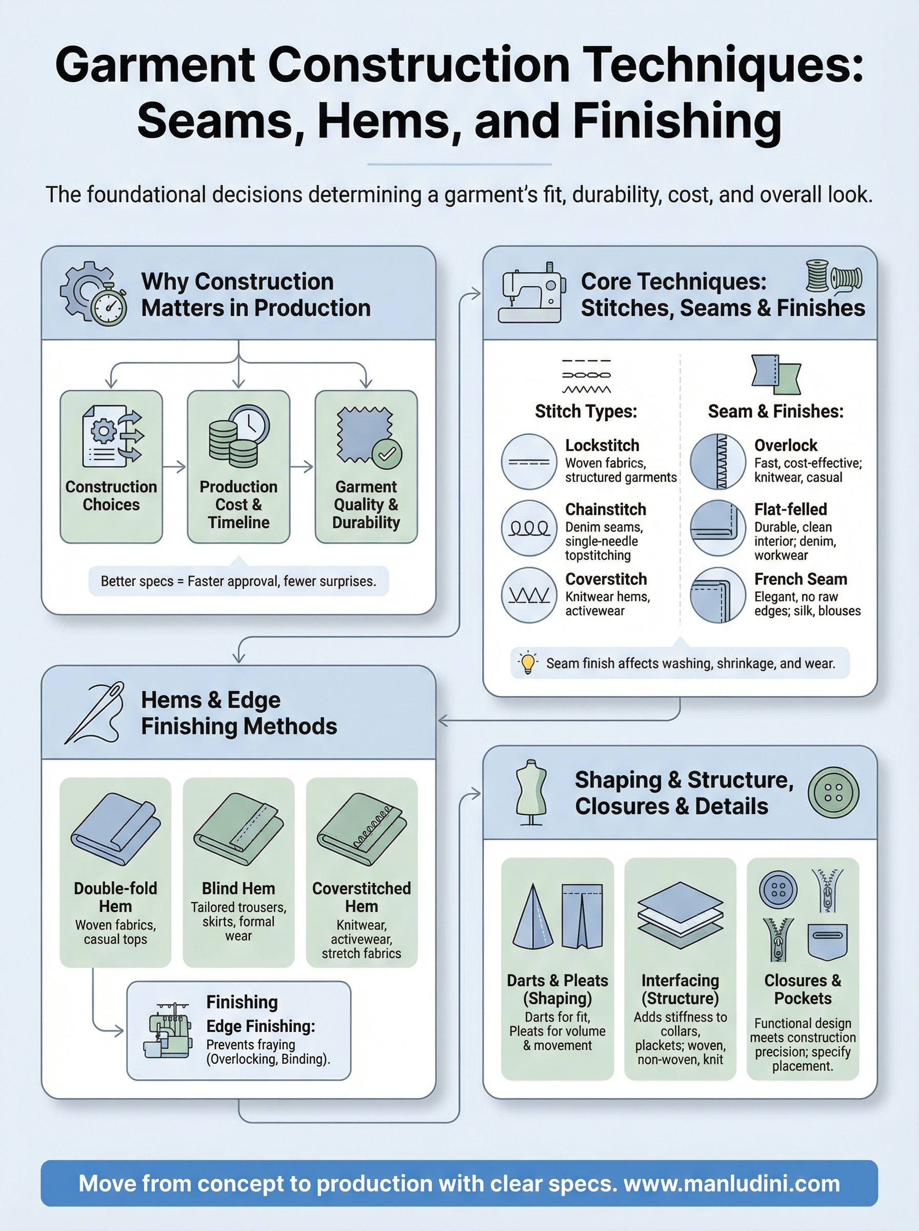 garment construction techniques infographic