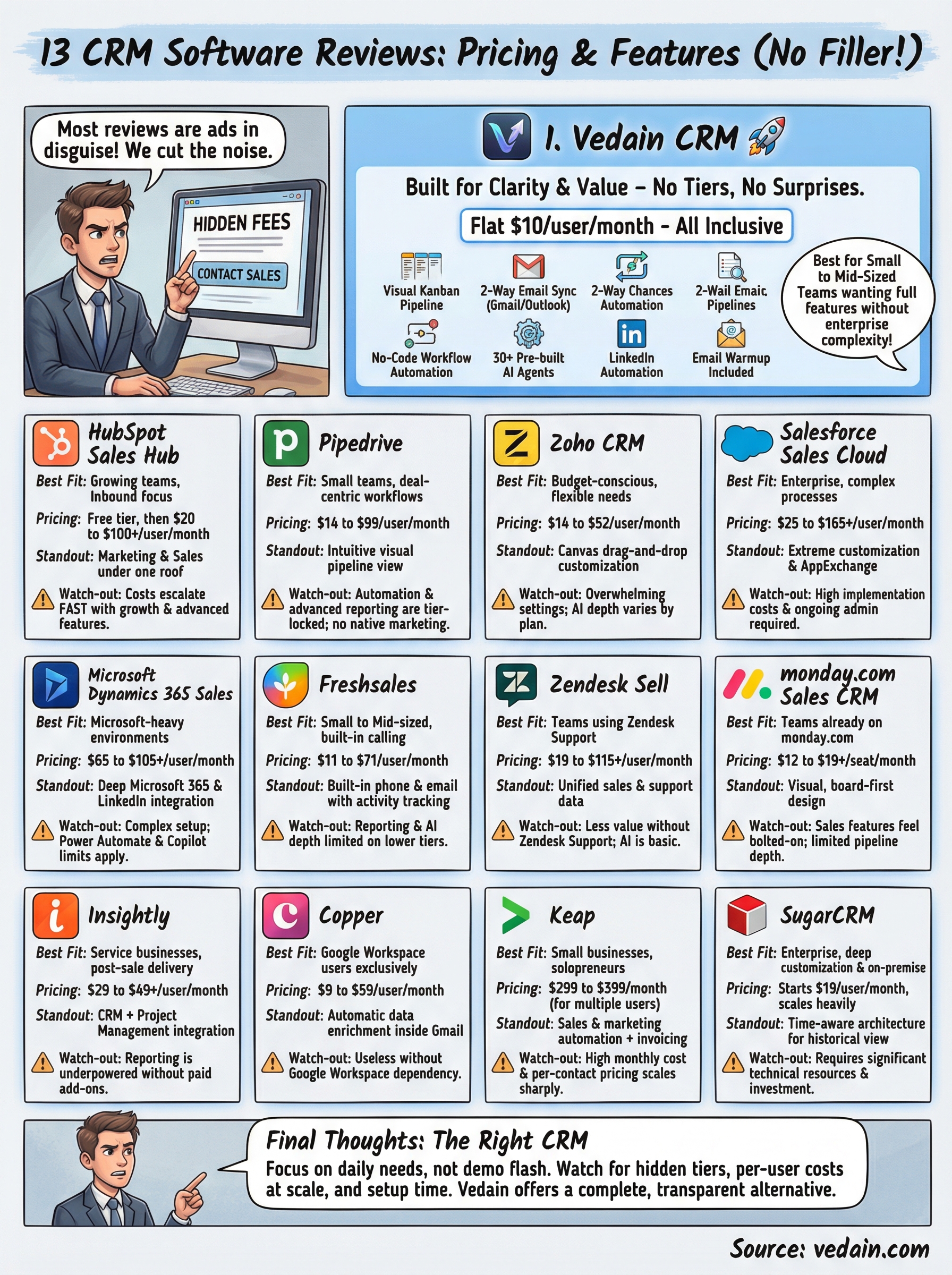 crm software reviews infographic
