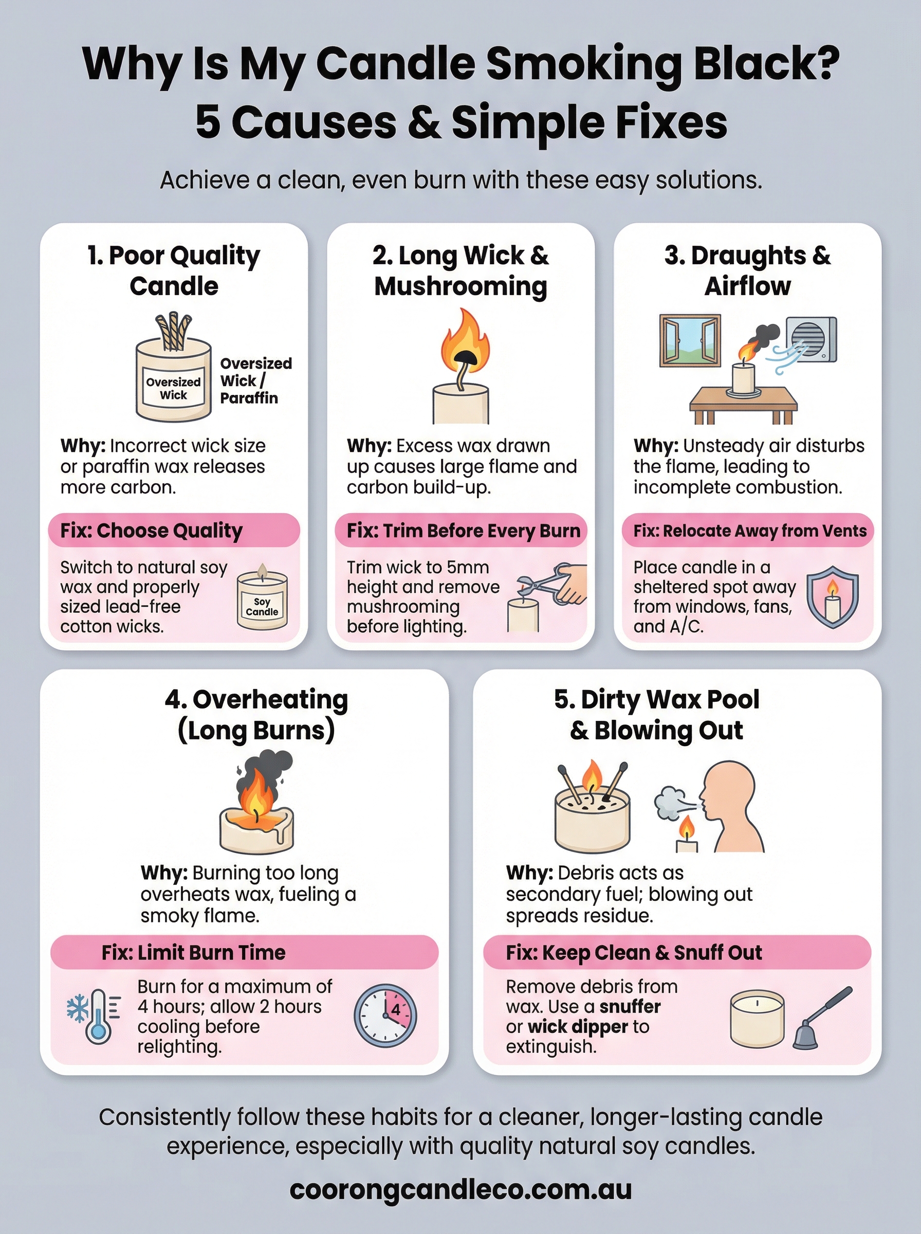 why is my candle smoking black infographic