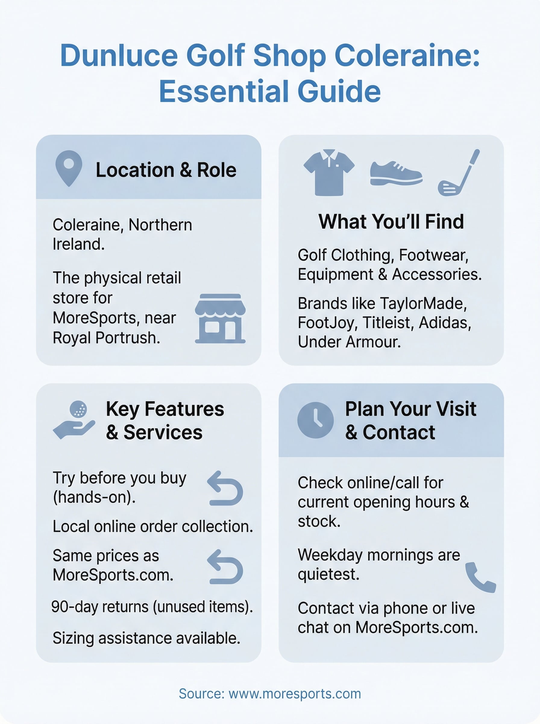dunluce golf shop coleraine infographic