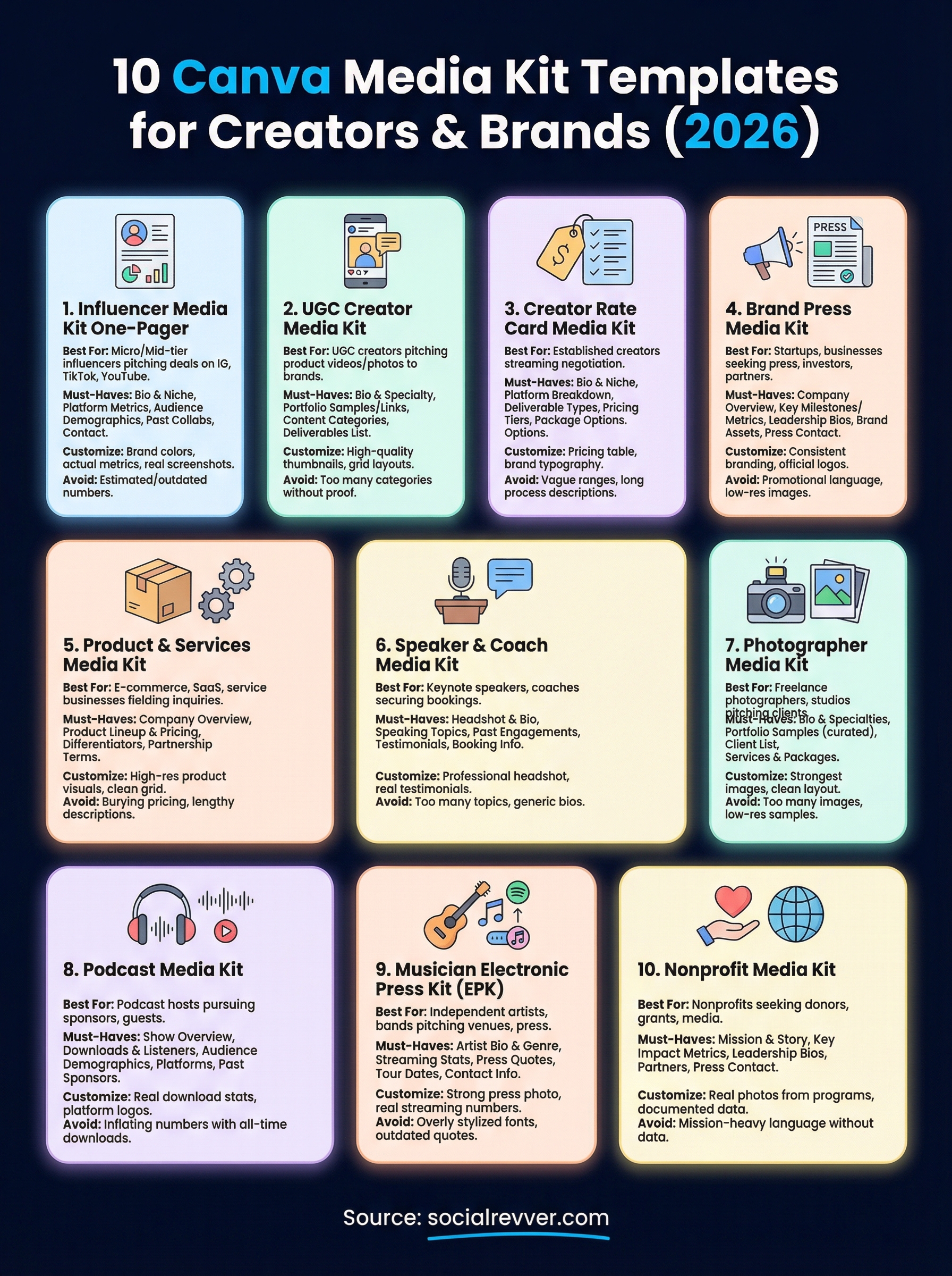 canva media kit templates infographic