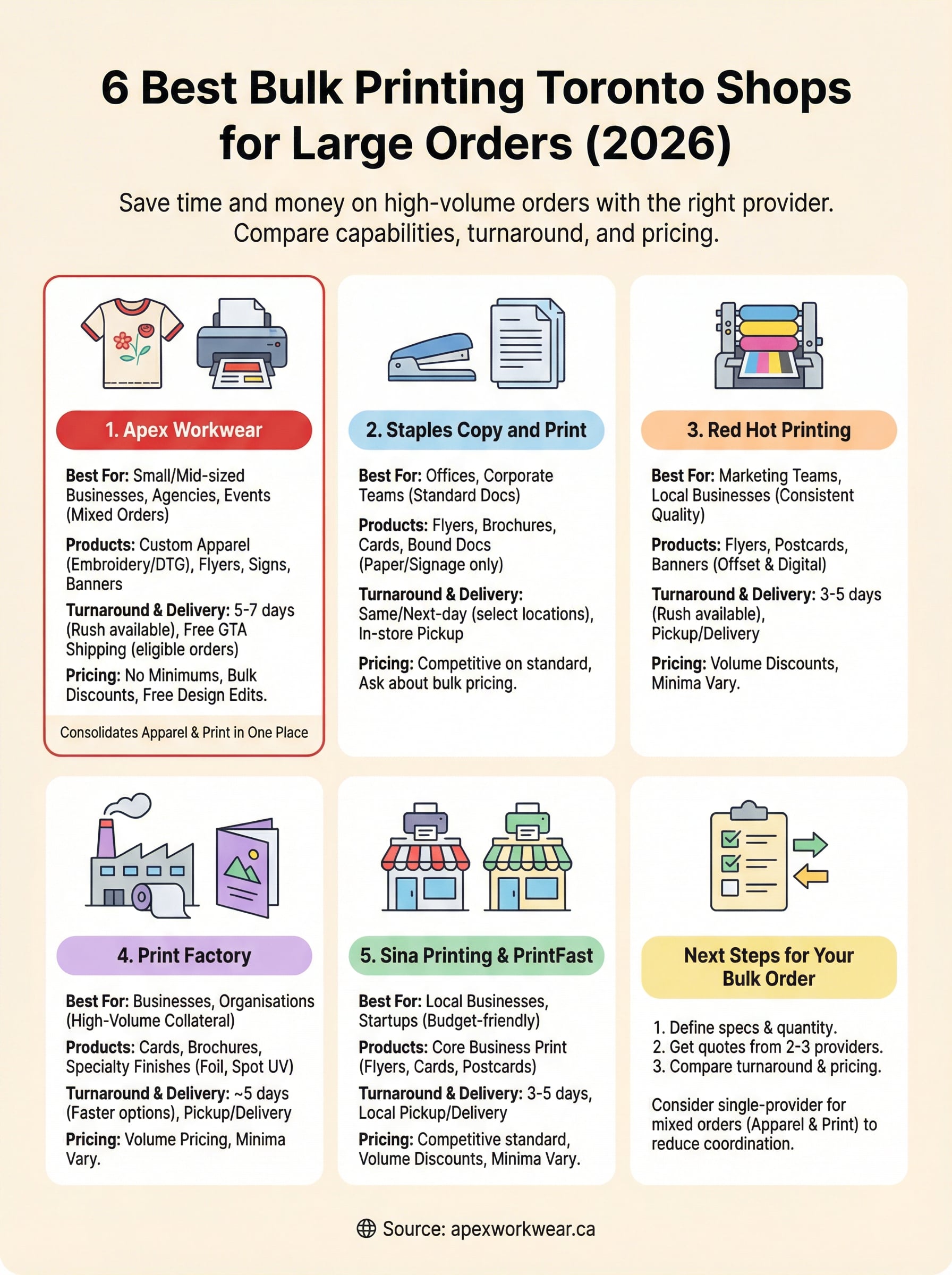 bulk printing toronto infographic