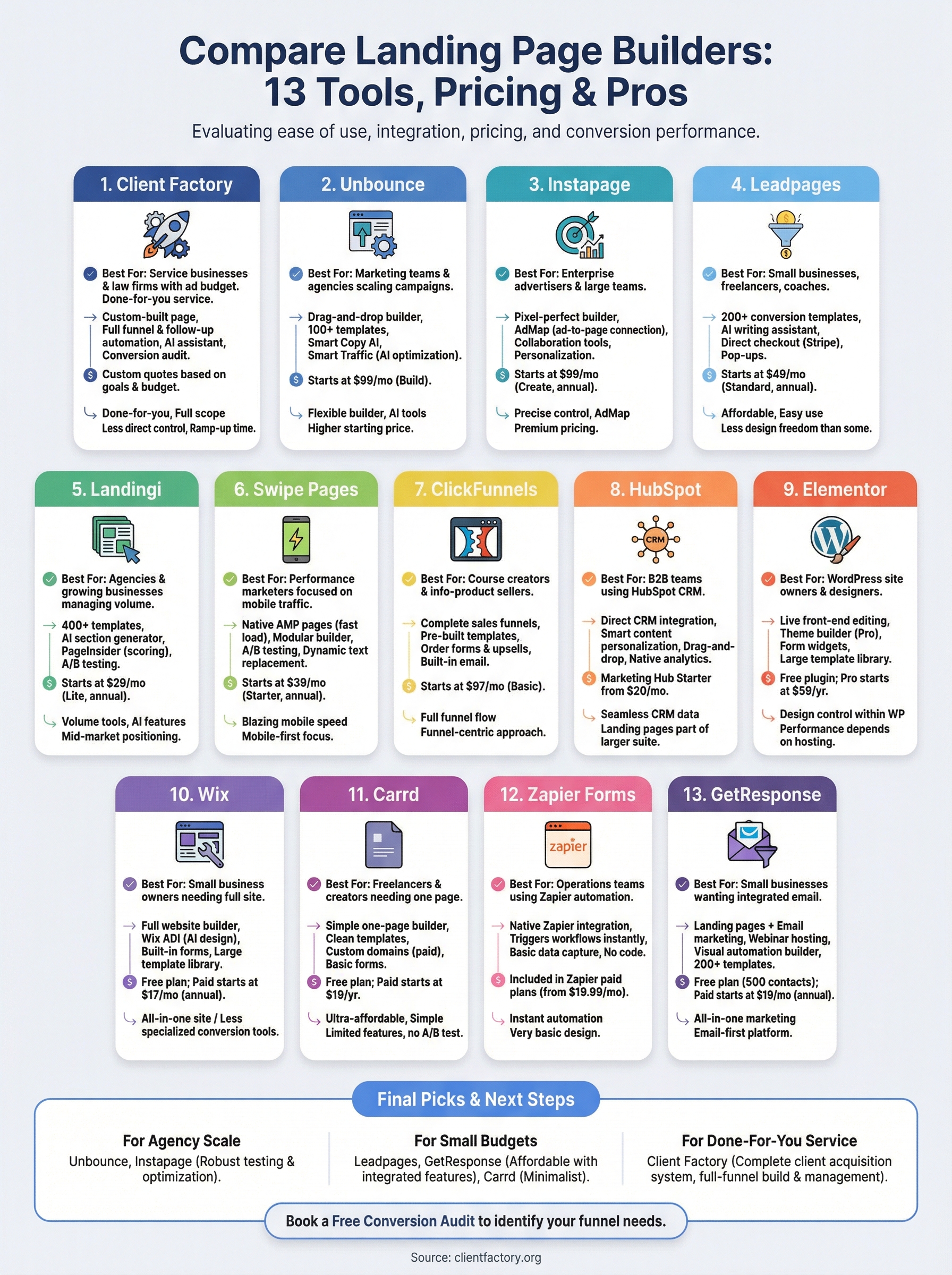 compare landing page builders infographic