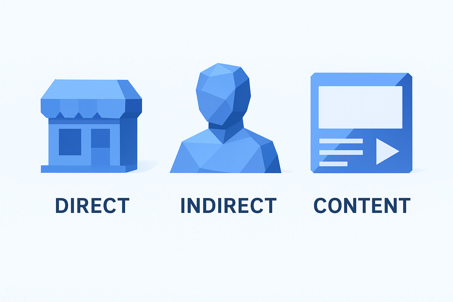 Map your competitor types