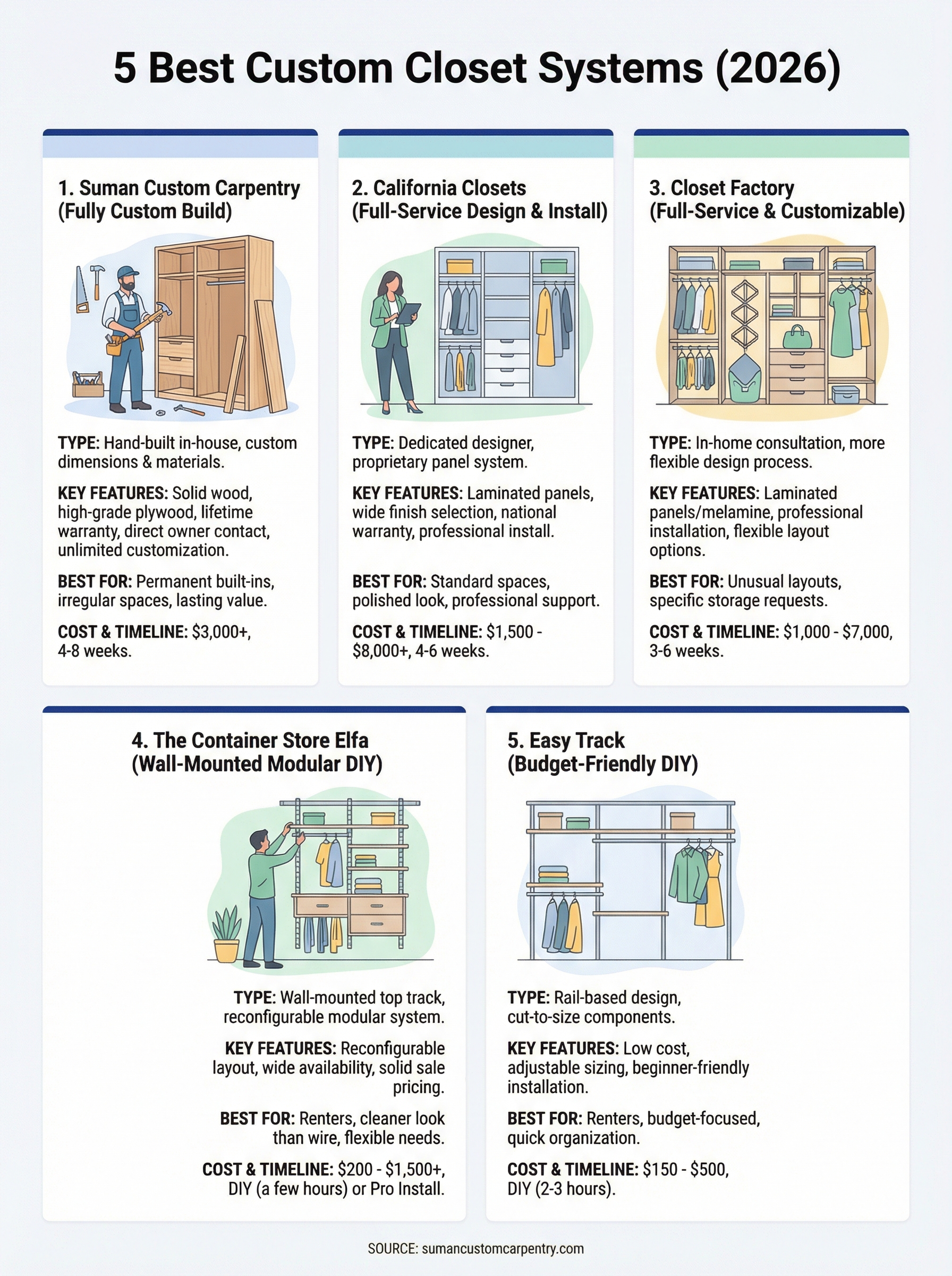 best custom closet systems infographic