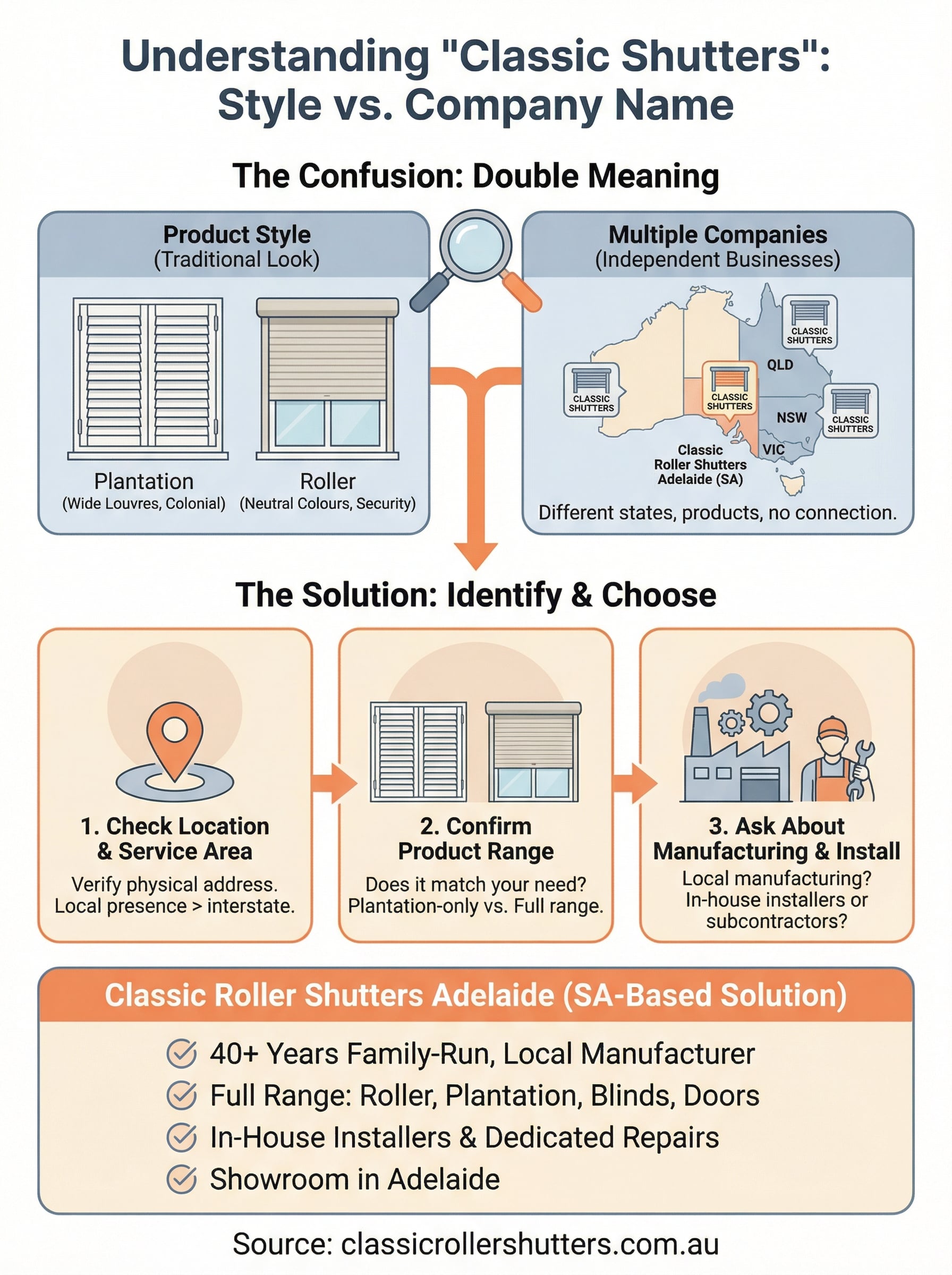 classic shutters infographic