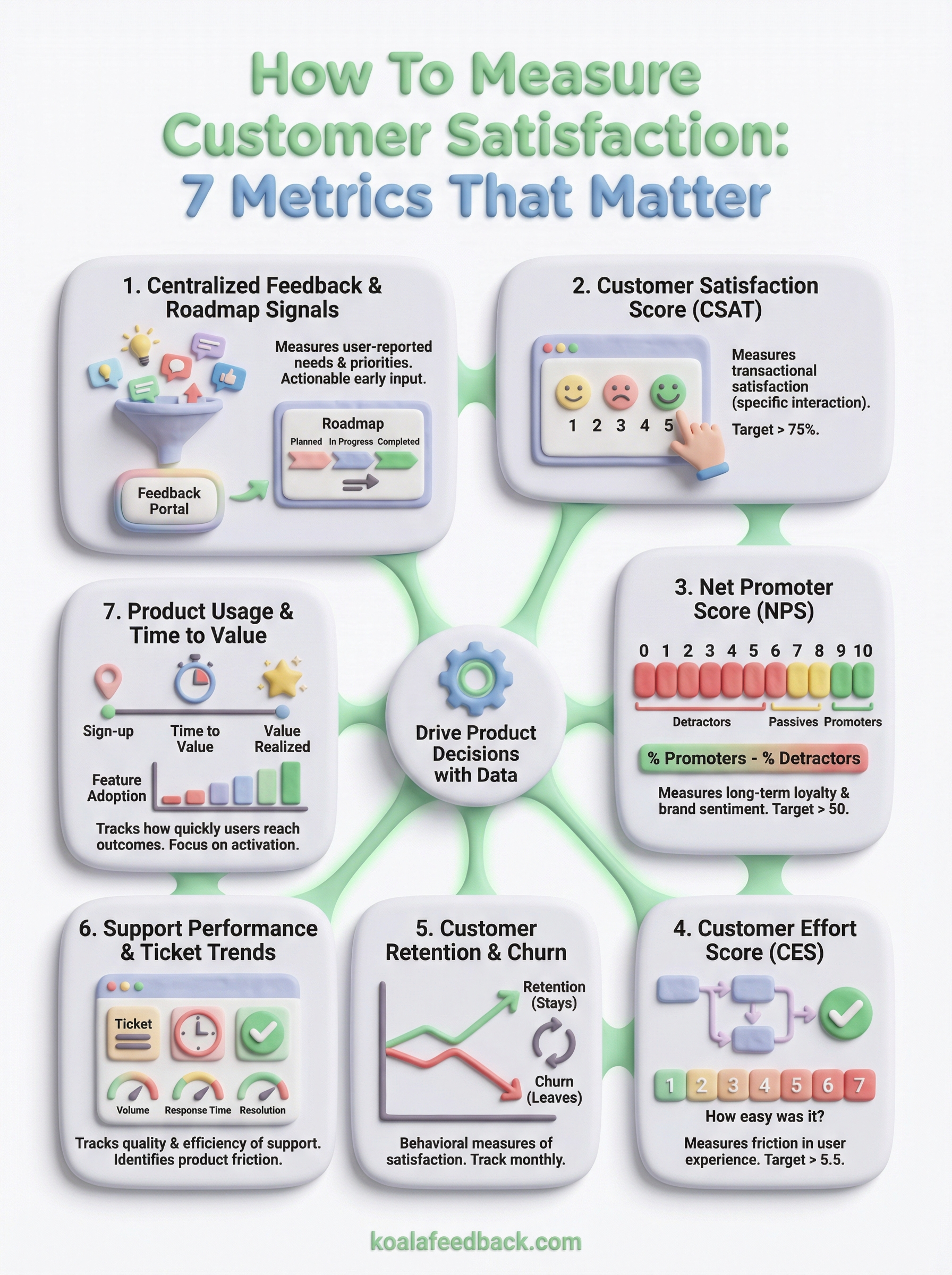 how to measure customer satisfaction infographic