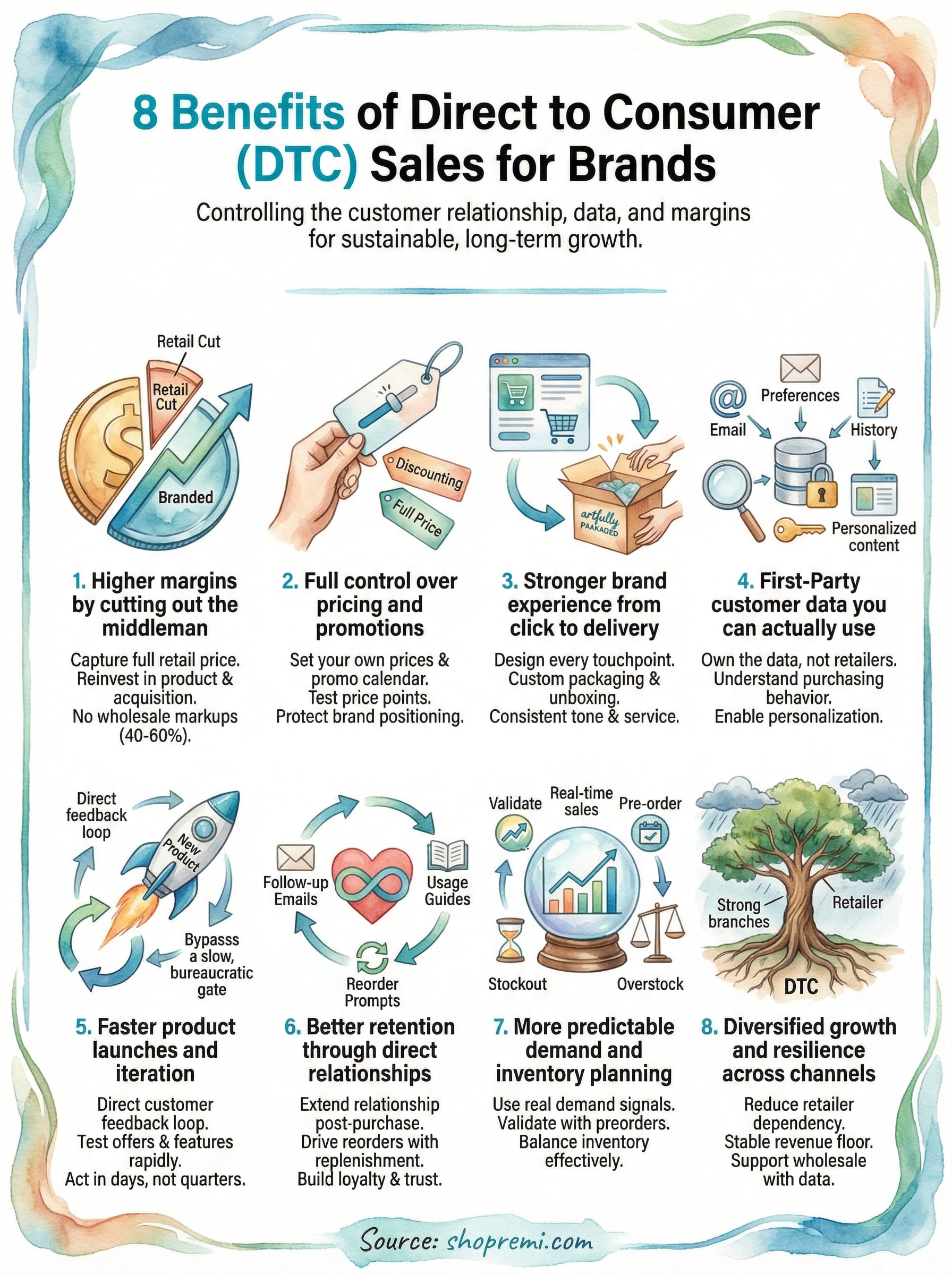 benefits of direct to consumer infographic