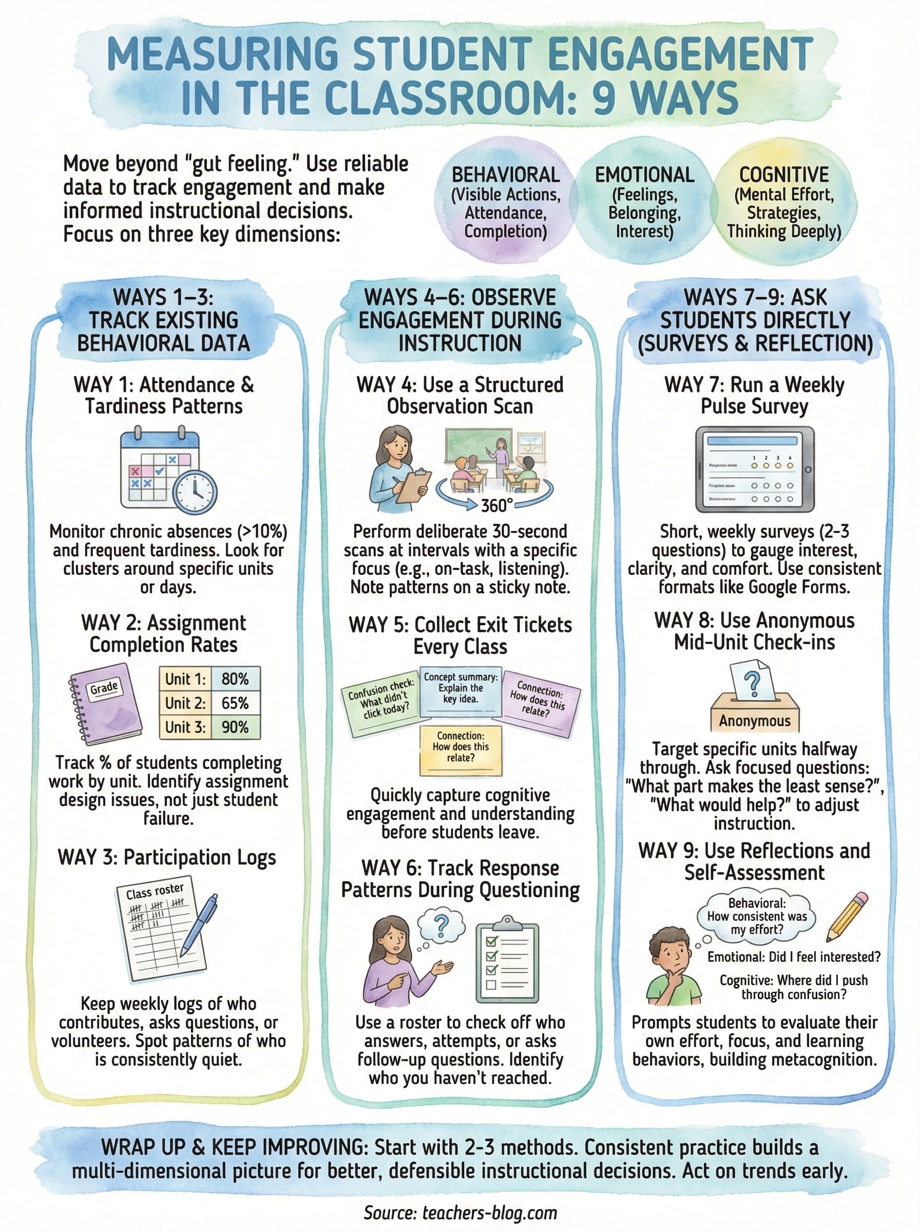 measuring student engagement in the classroom infographic