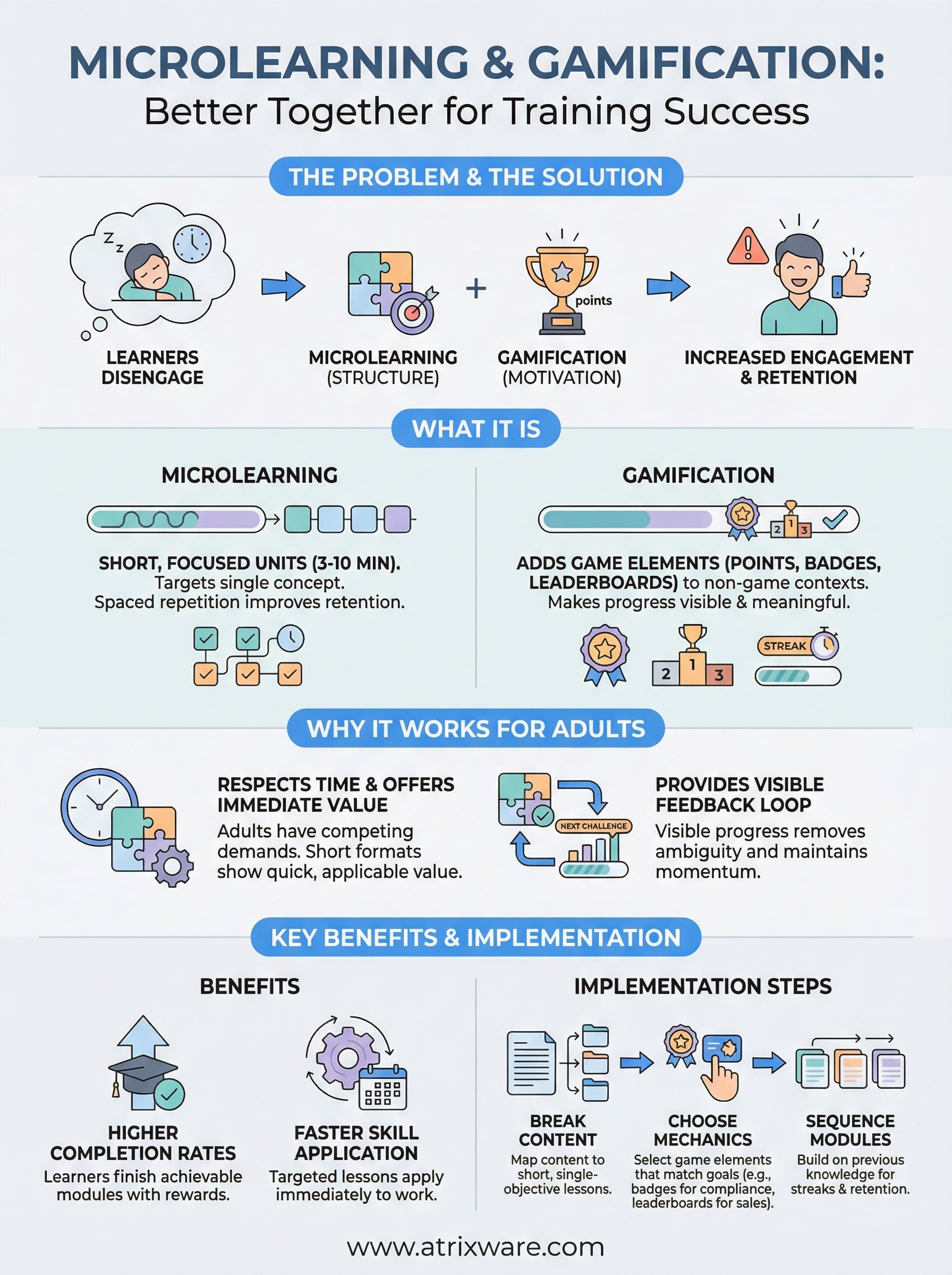 microlearning and gamification infographic