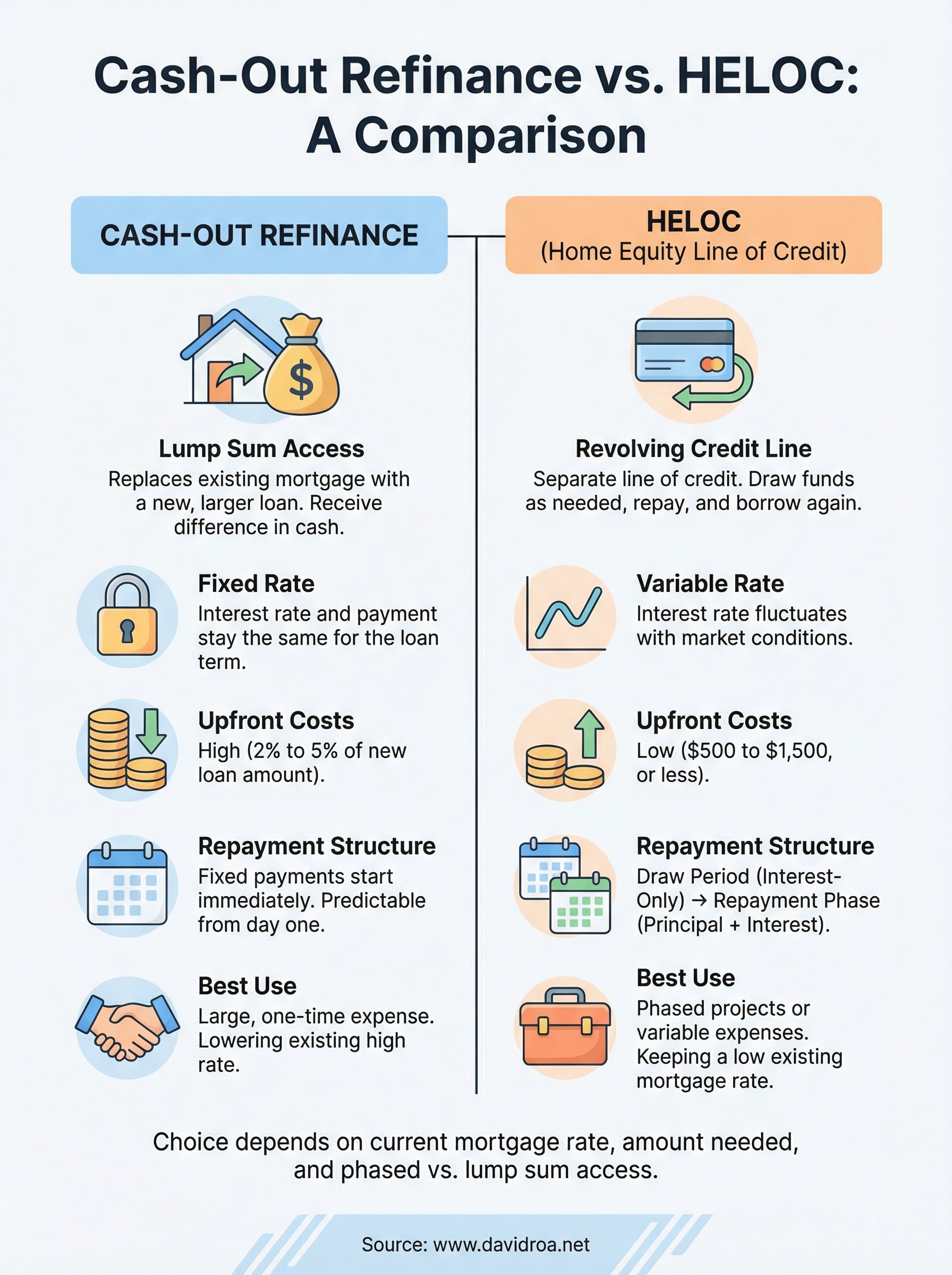 cash out refinance vs heloc infographic