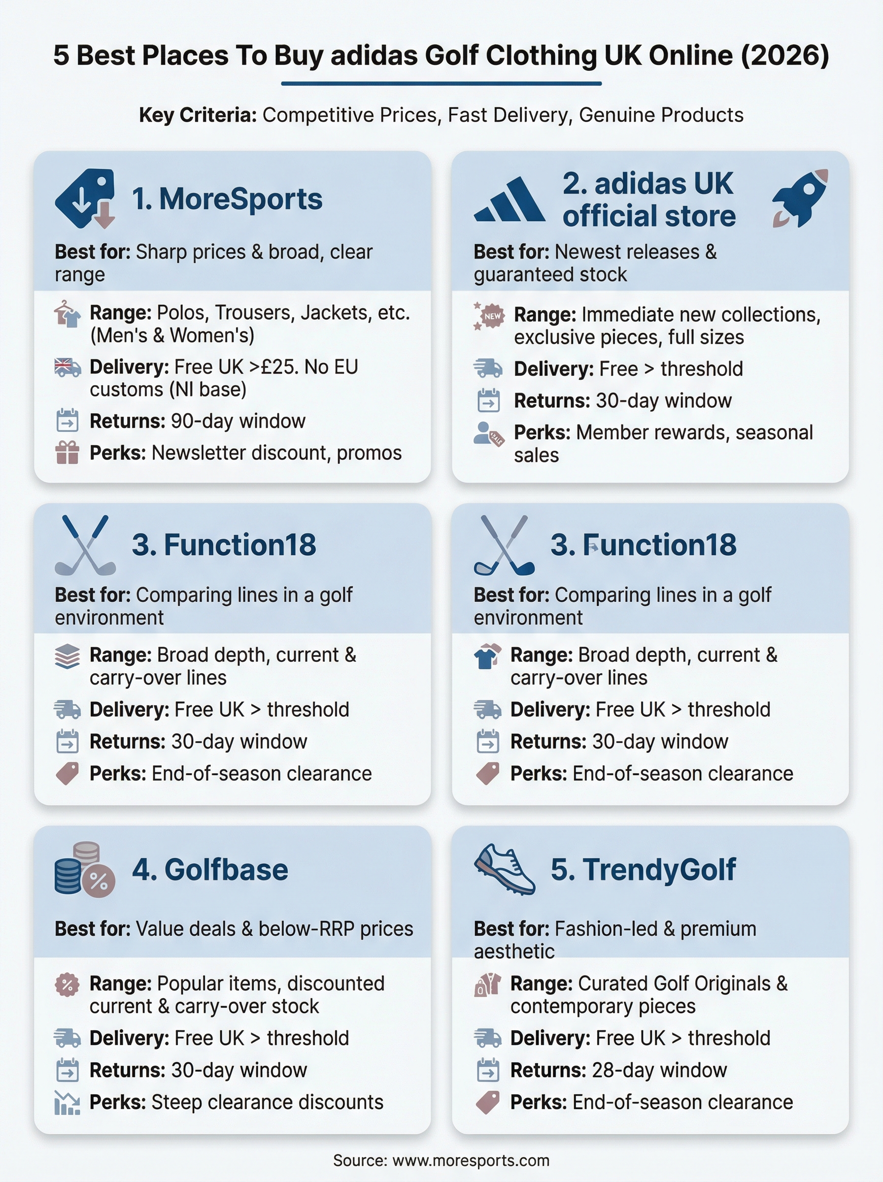 adidas golf clothing uk infographic