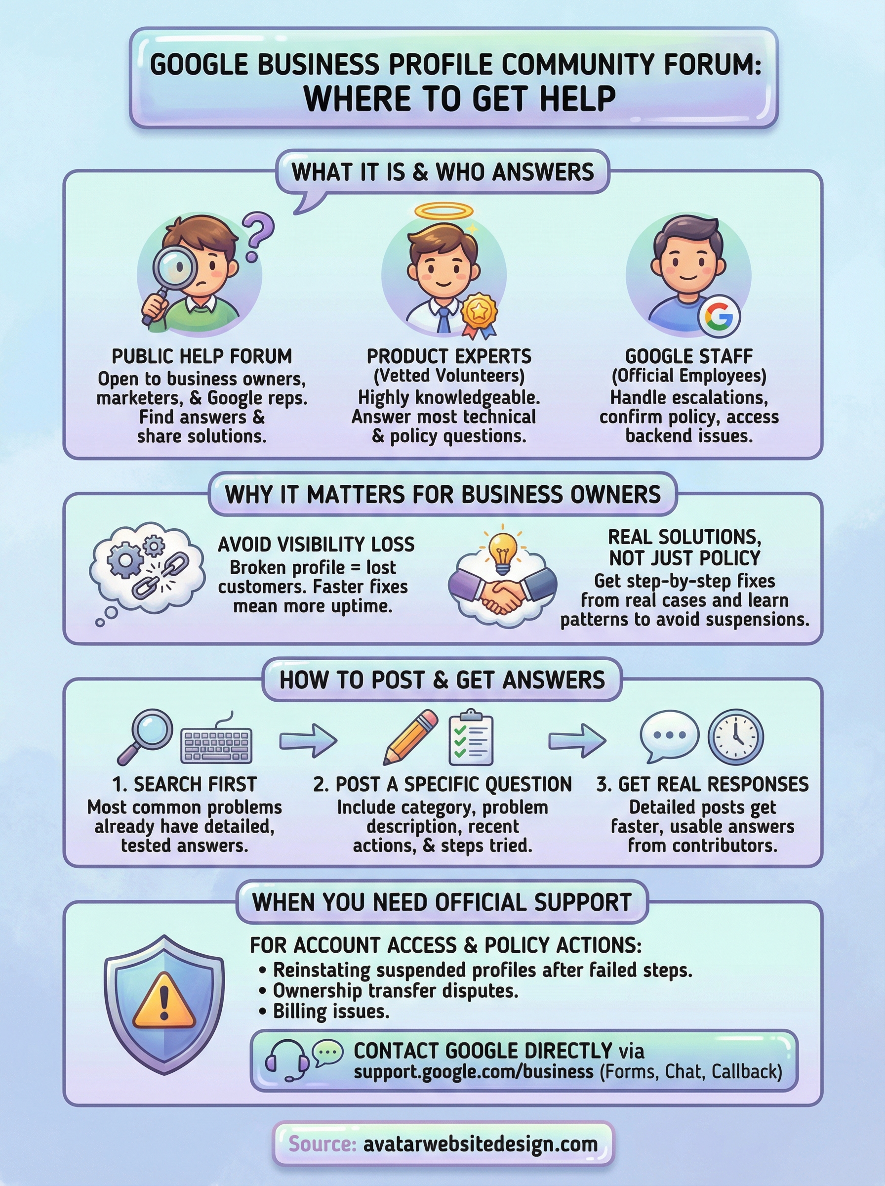 google business profile community forum infographic