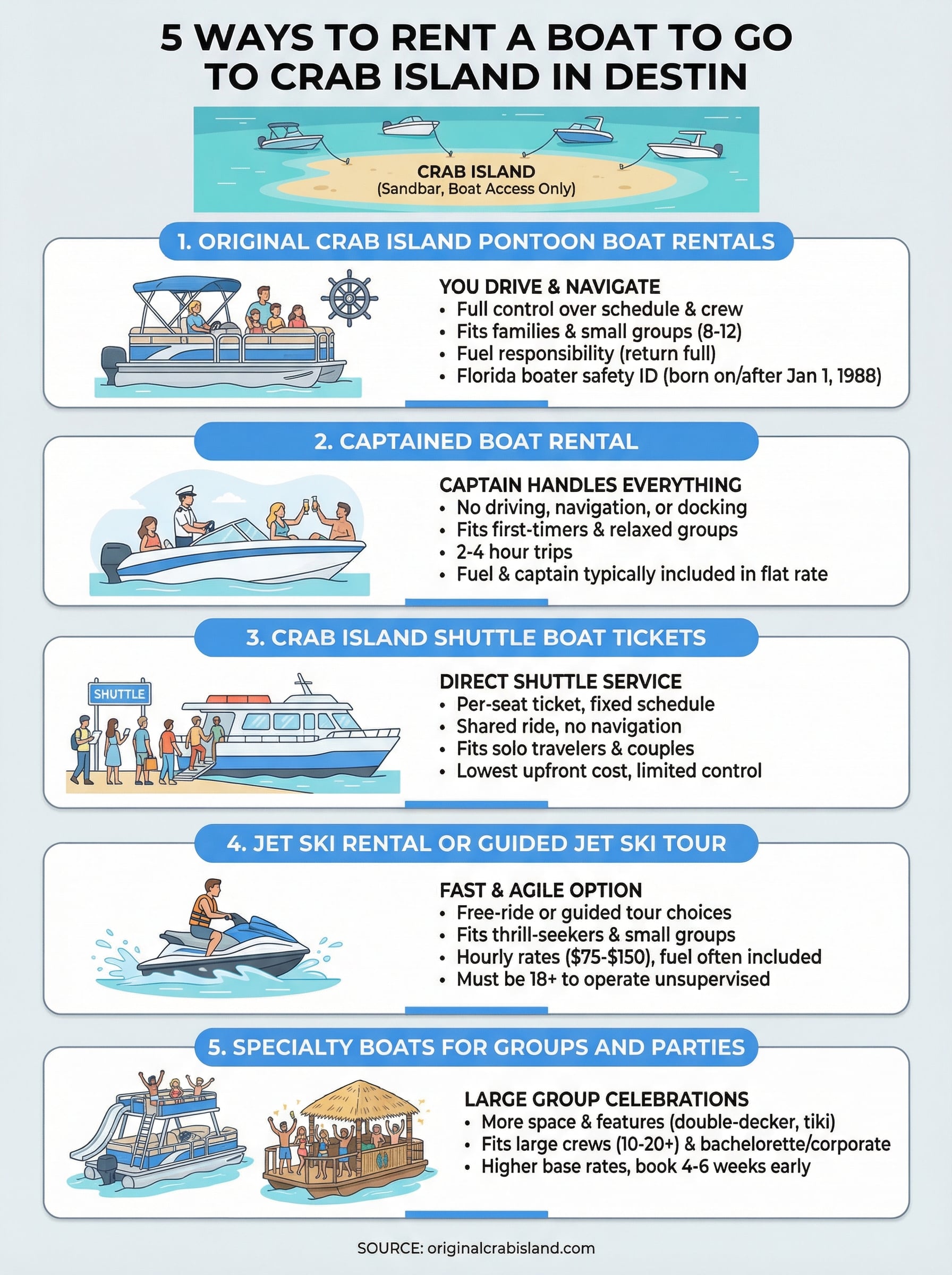 rent a boat to go to crab island infographic