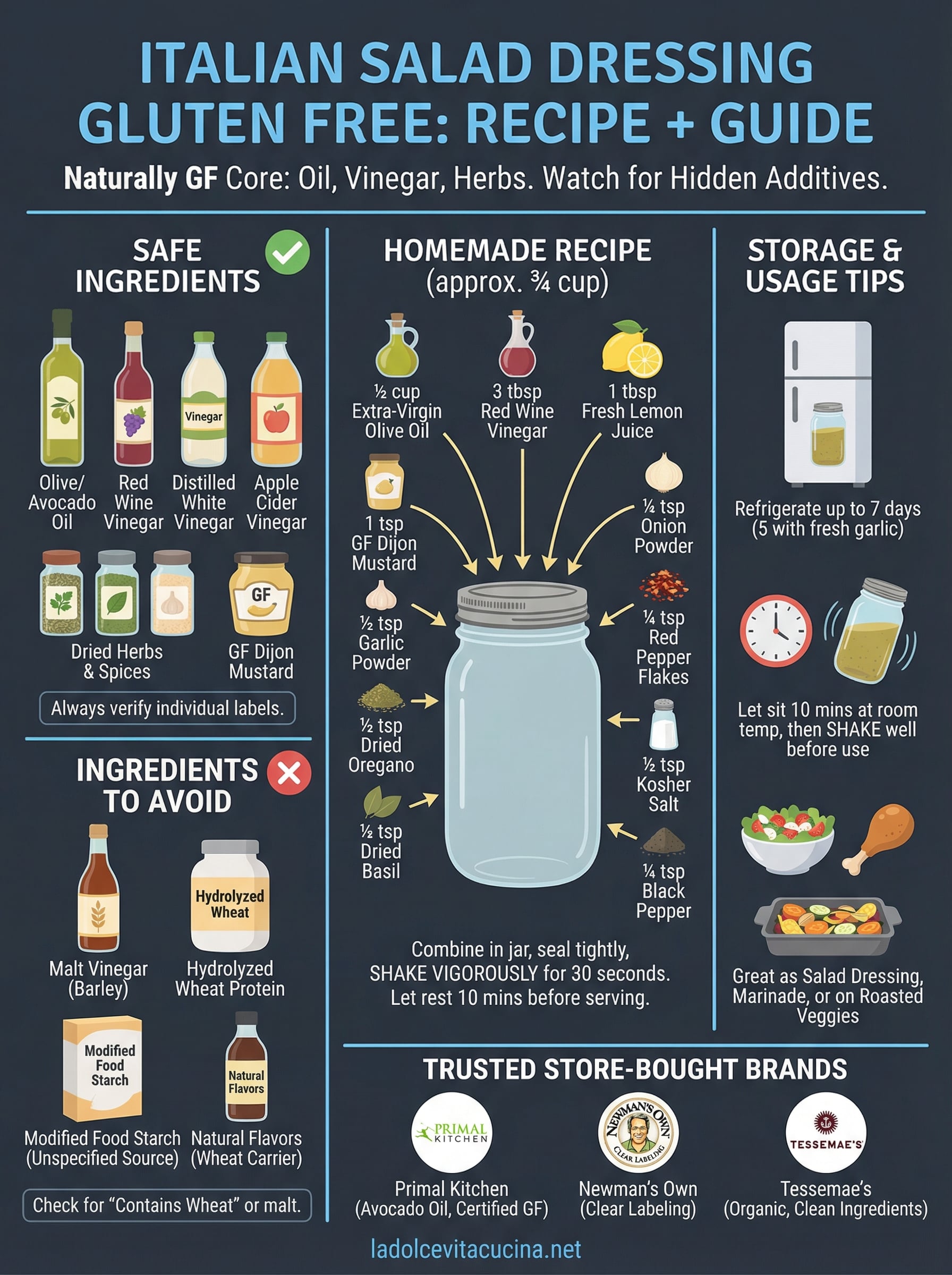 italian salad dressing gluten free infographic
