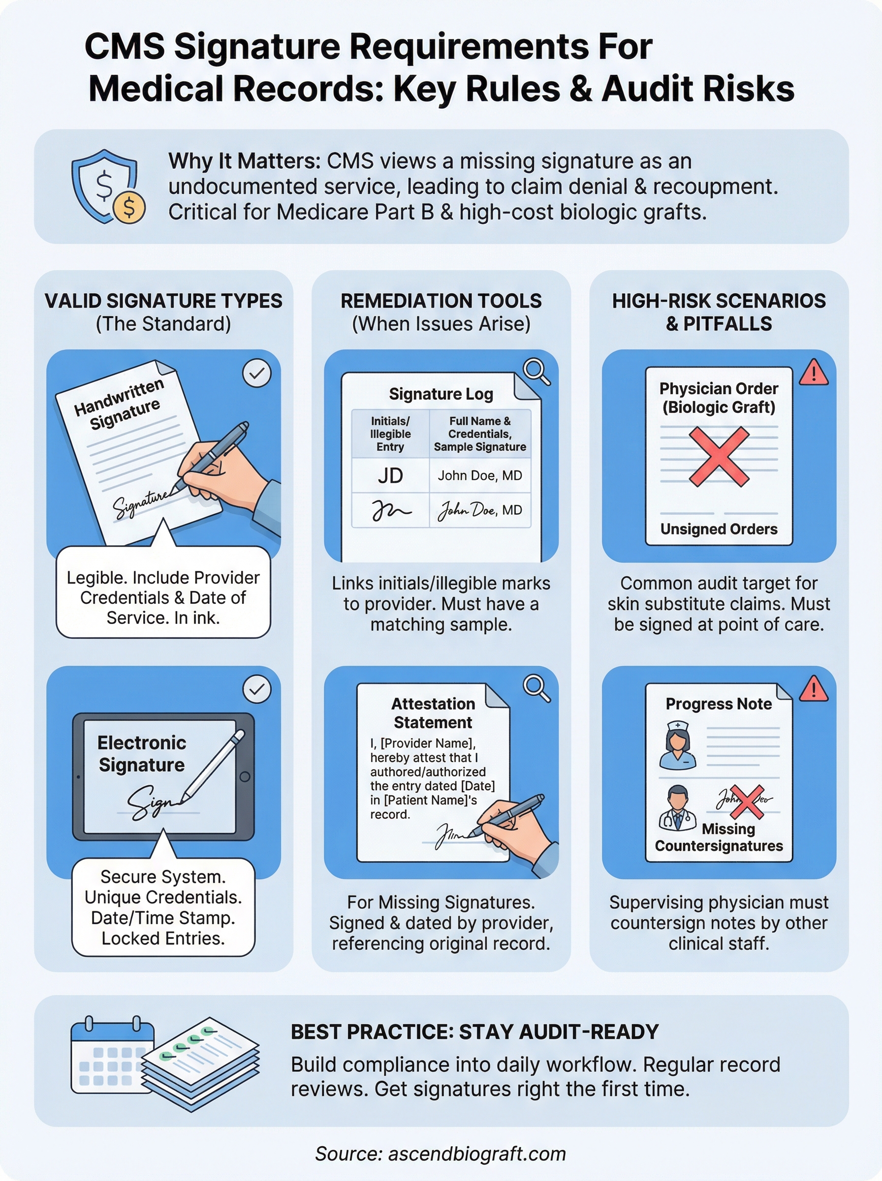CMS Signature Requirements For Medical Records: Key Rules ...