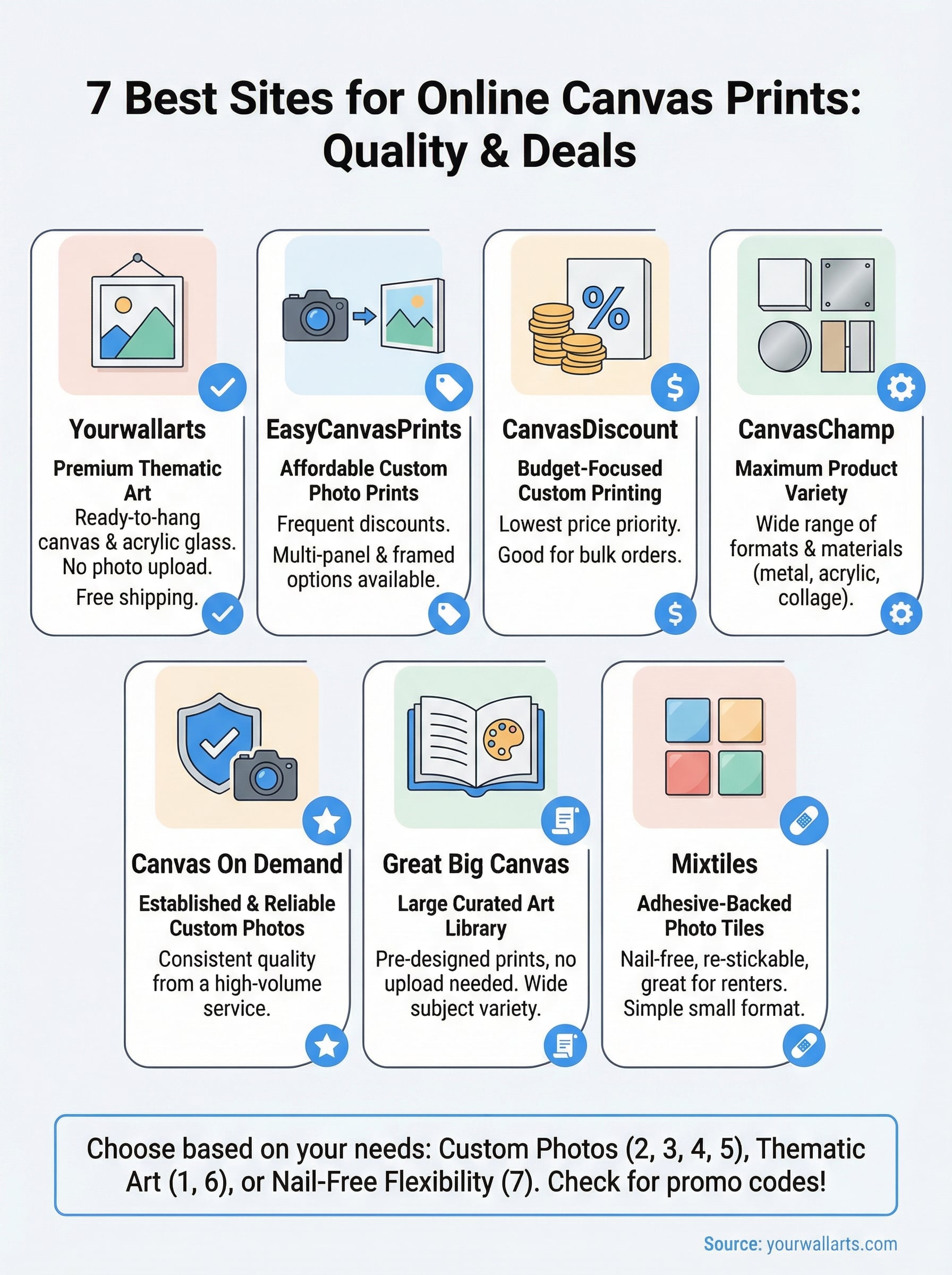 buy canvas prints online infographic