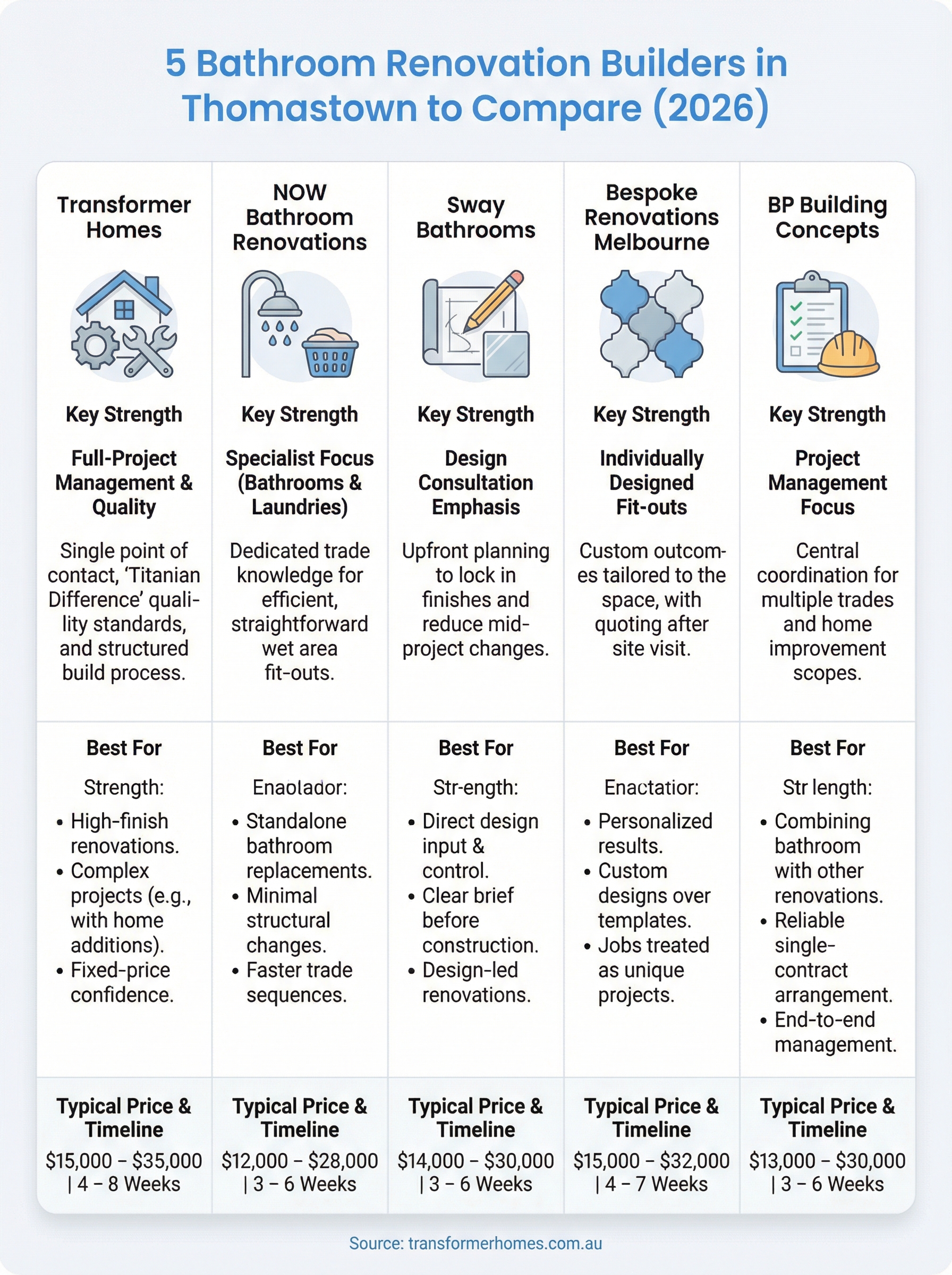 bathroom renovation thomastown infographic
