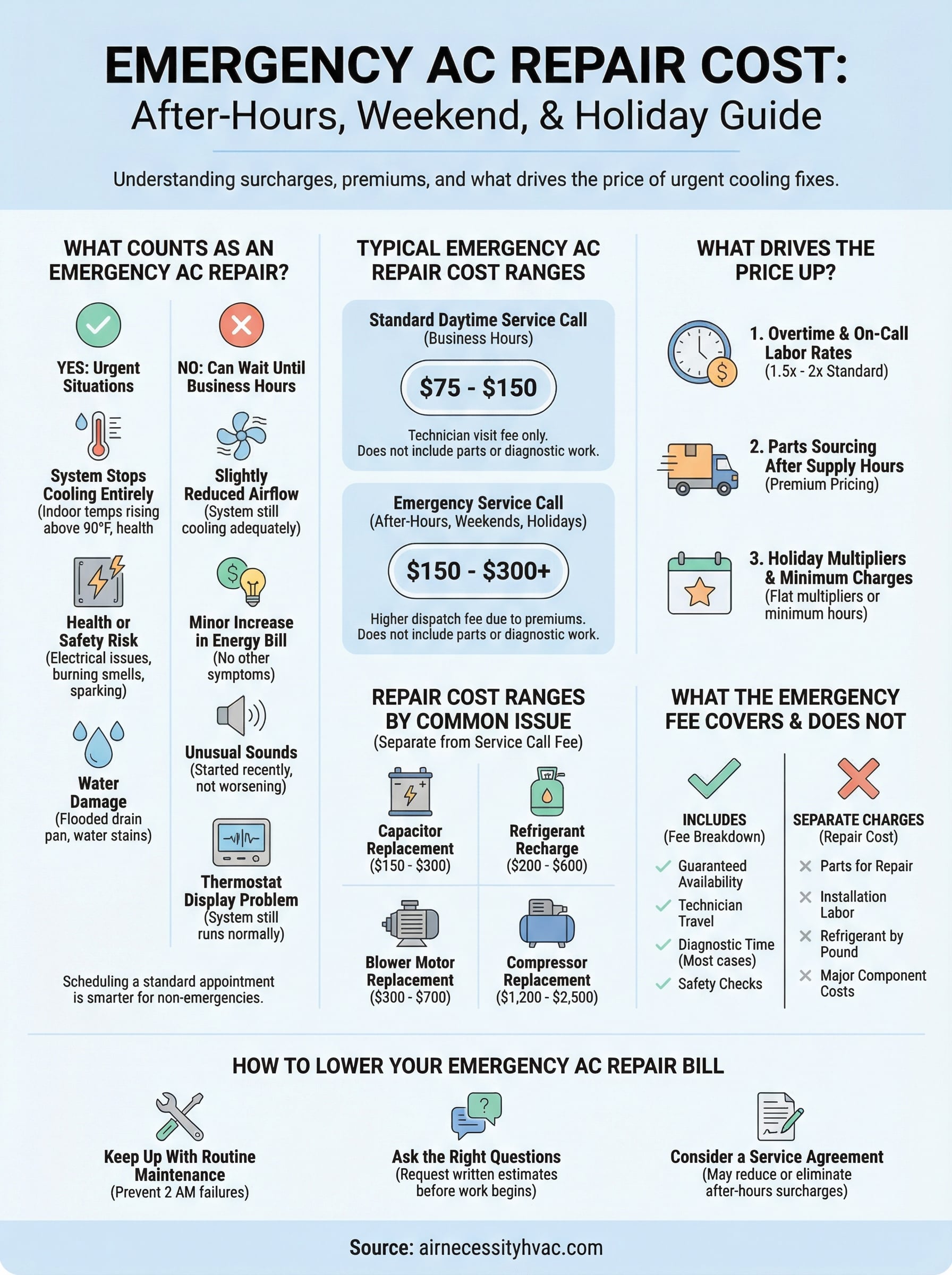 emergency ac repair cost infographic