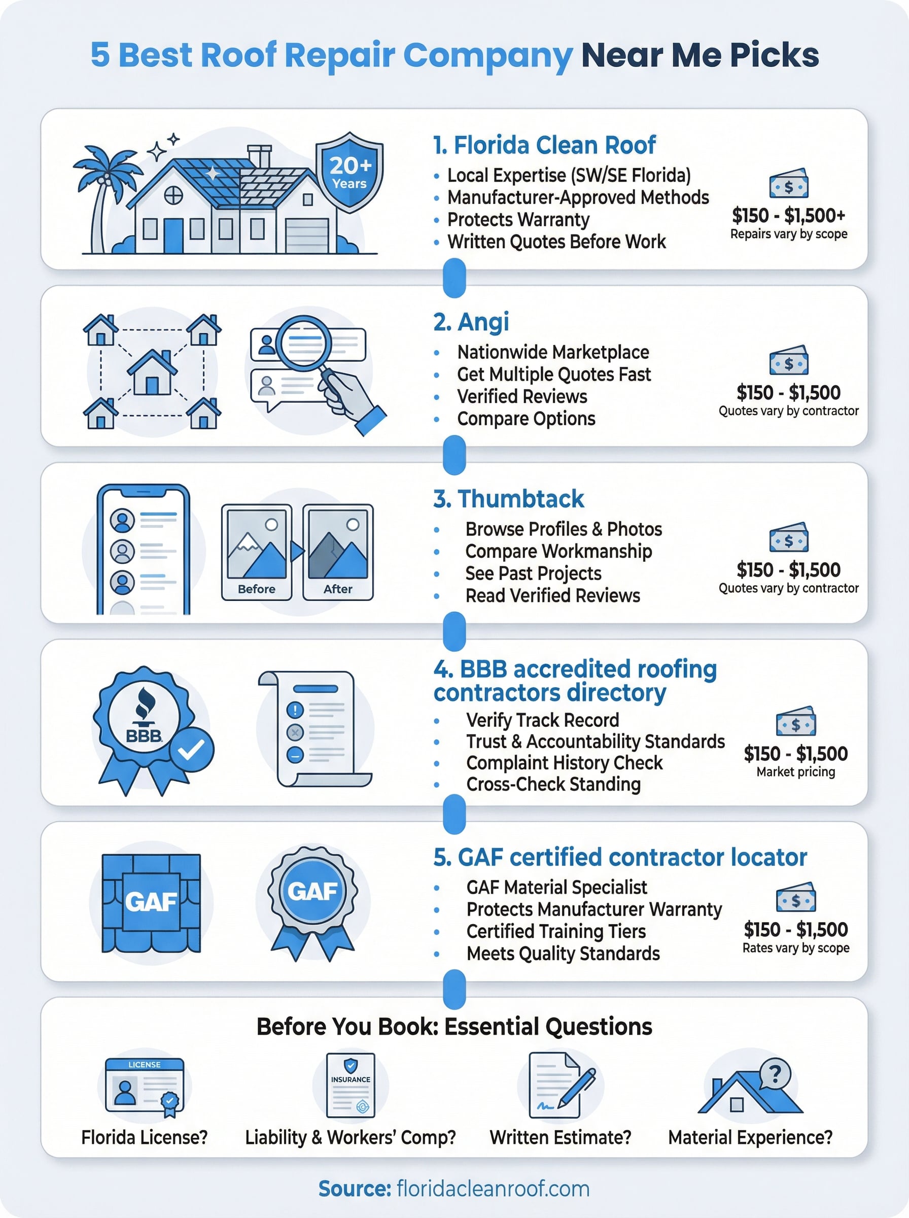 roof repair company near me infographic