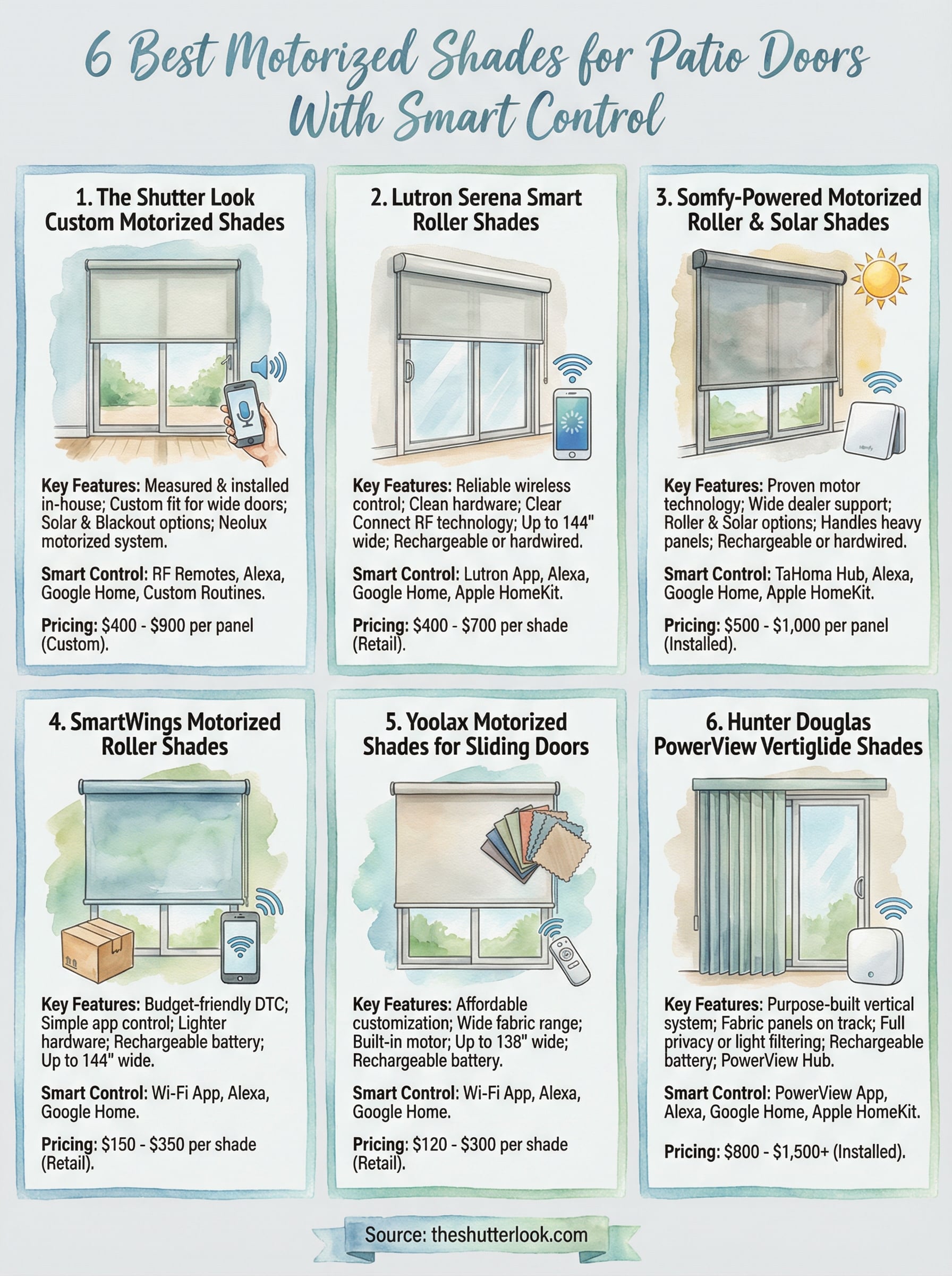 motorized shades for patio doors infographic