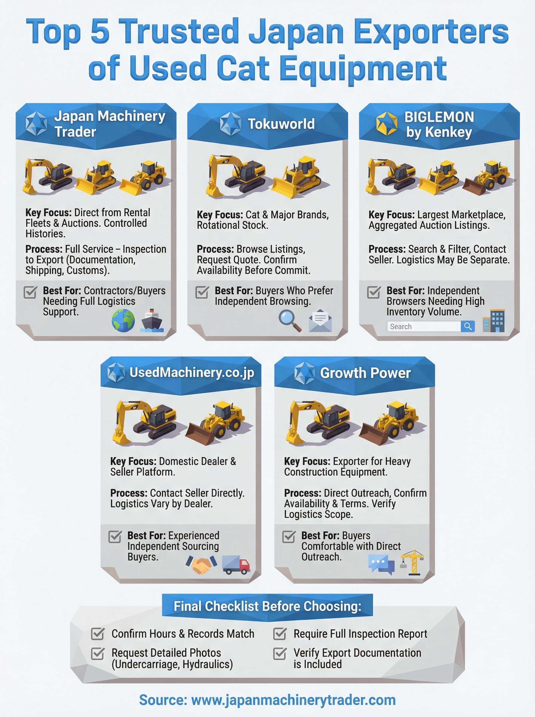 used cat equipment for sale infographic