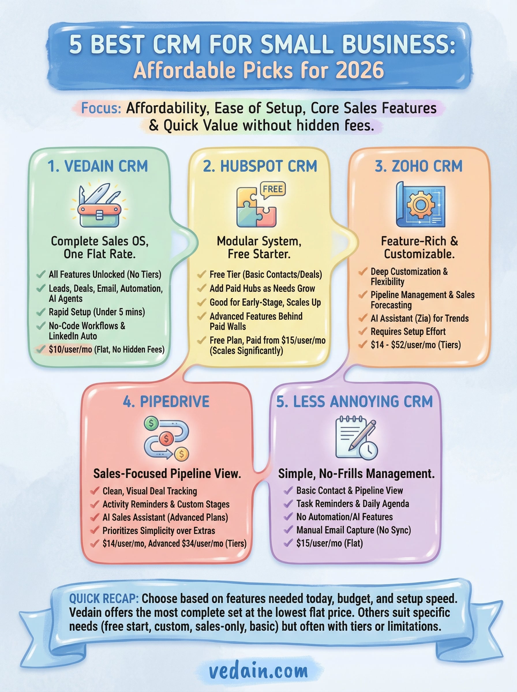 best crm for small business infographic