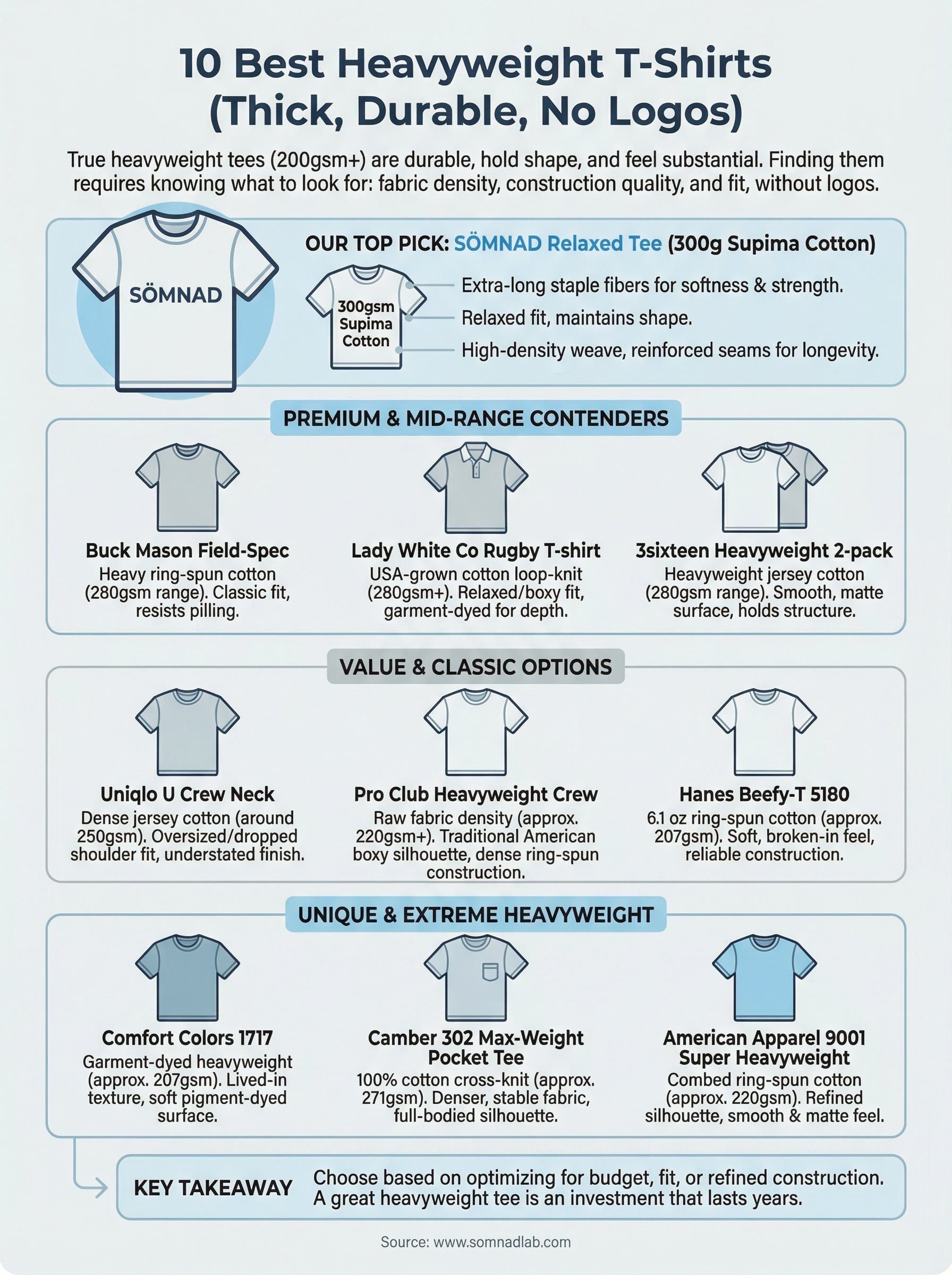 best heavyweight t-shirts infographic