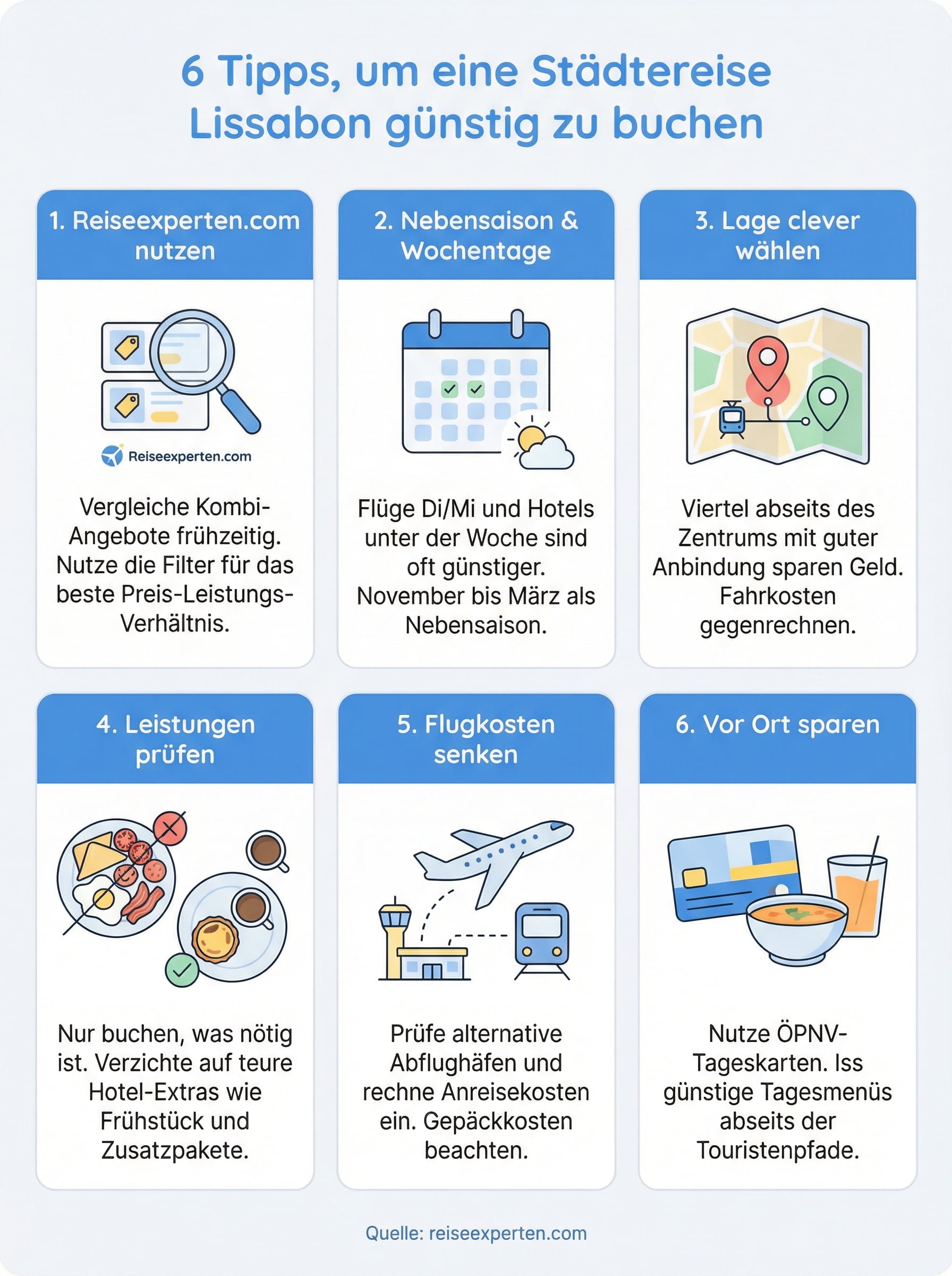 st&auml;dtereise lissabon buchen infographic