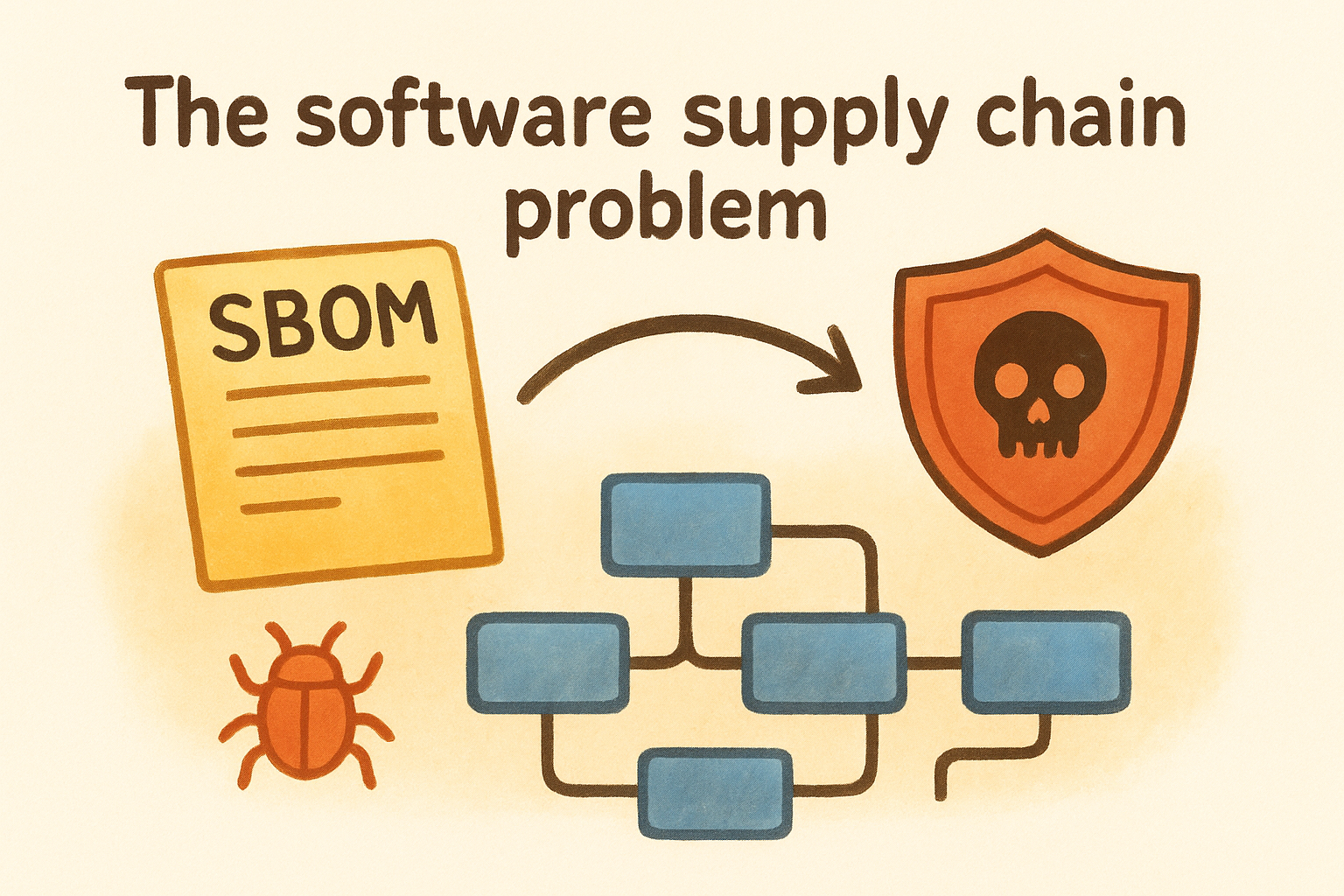 The software supply chain problem