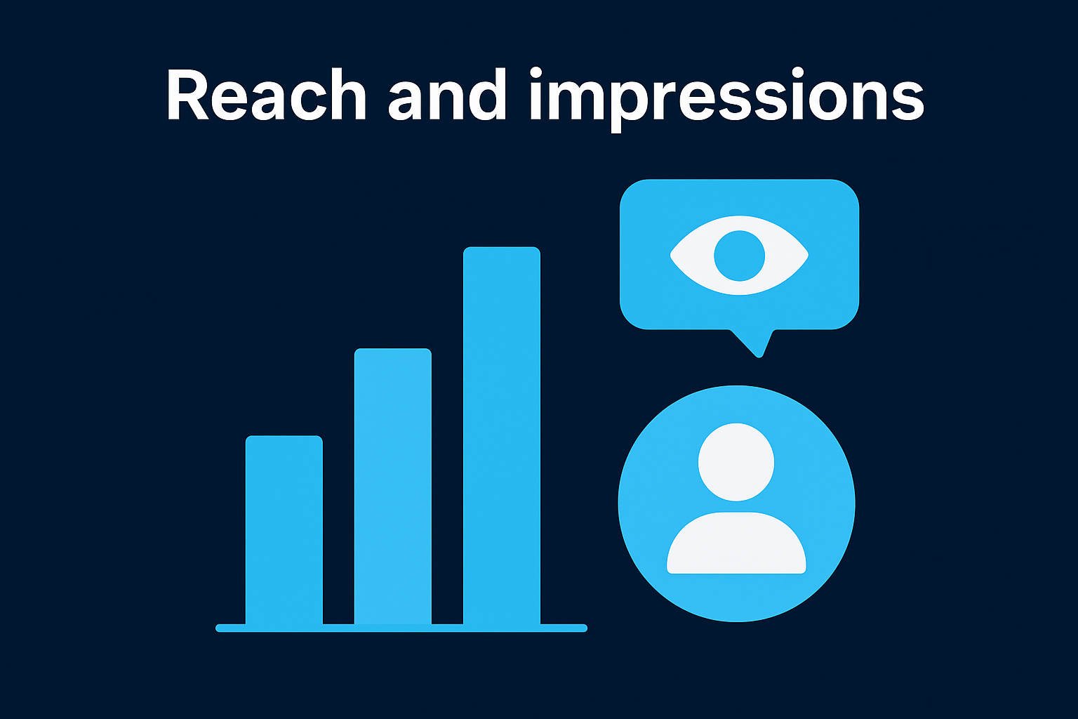 Reach and impressions