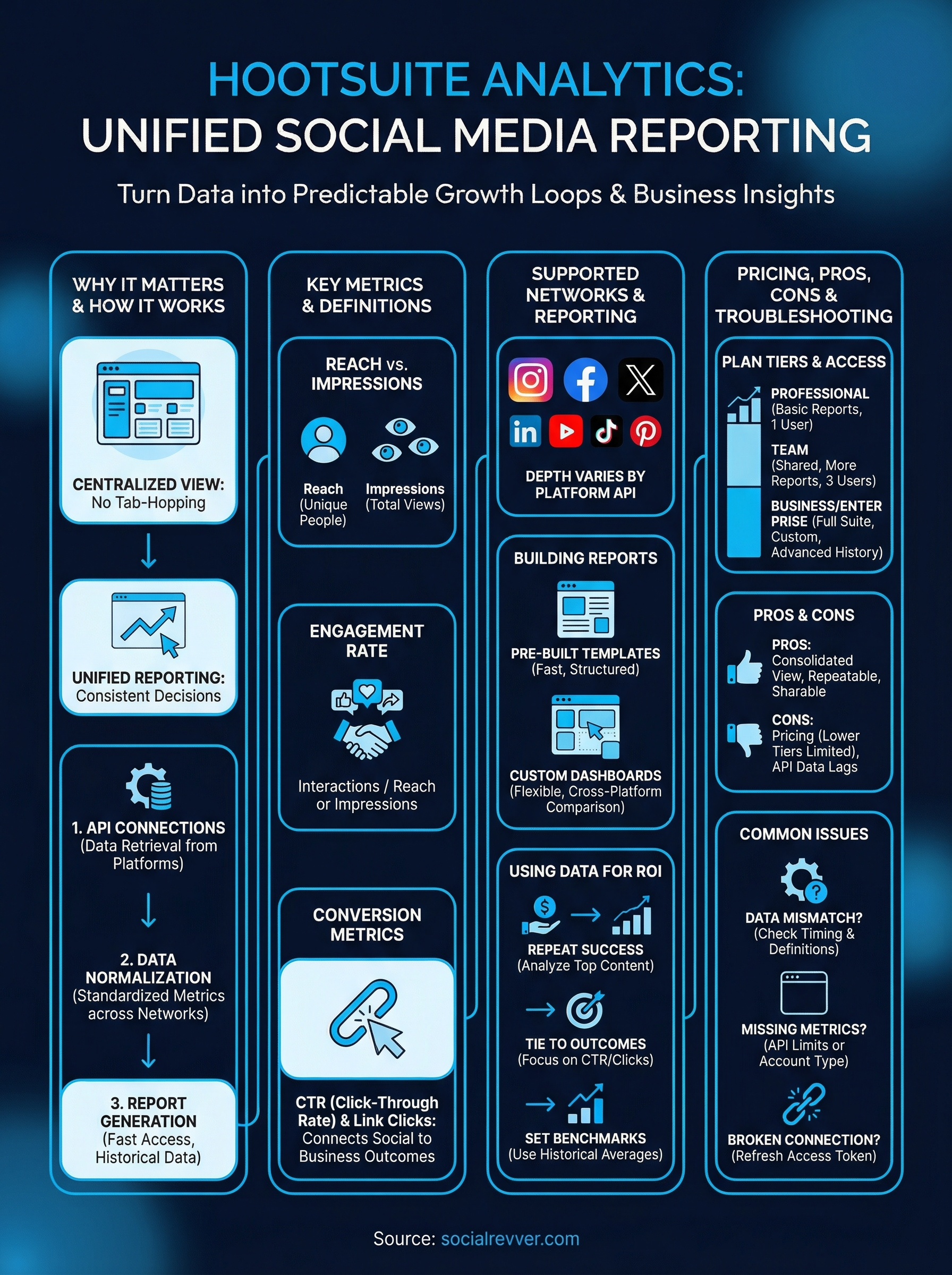 hootsuite analytics infographic