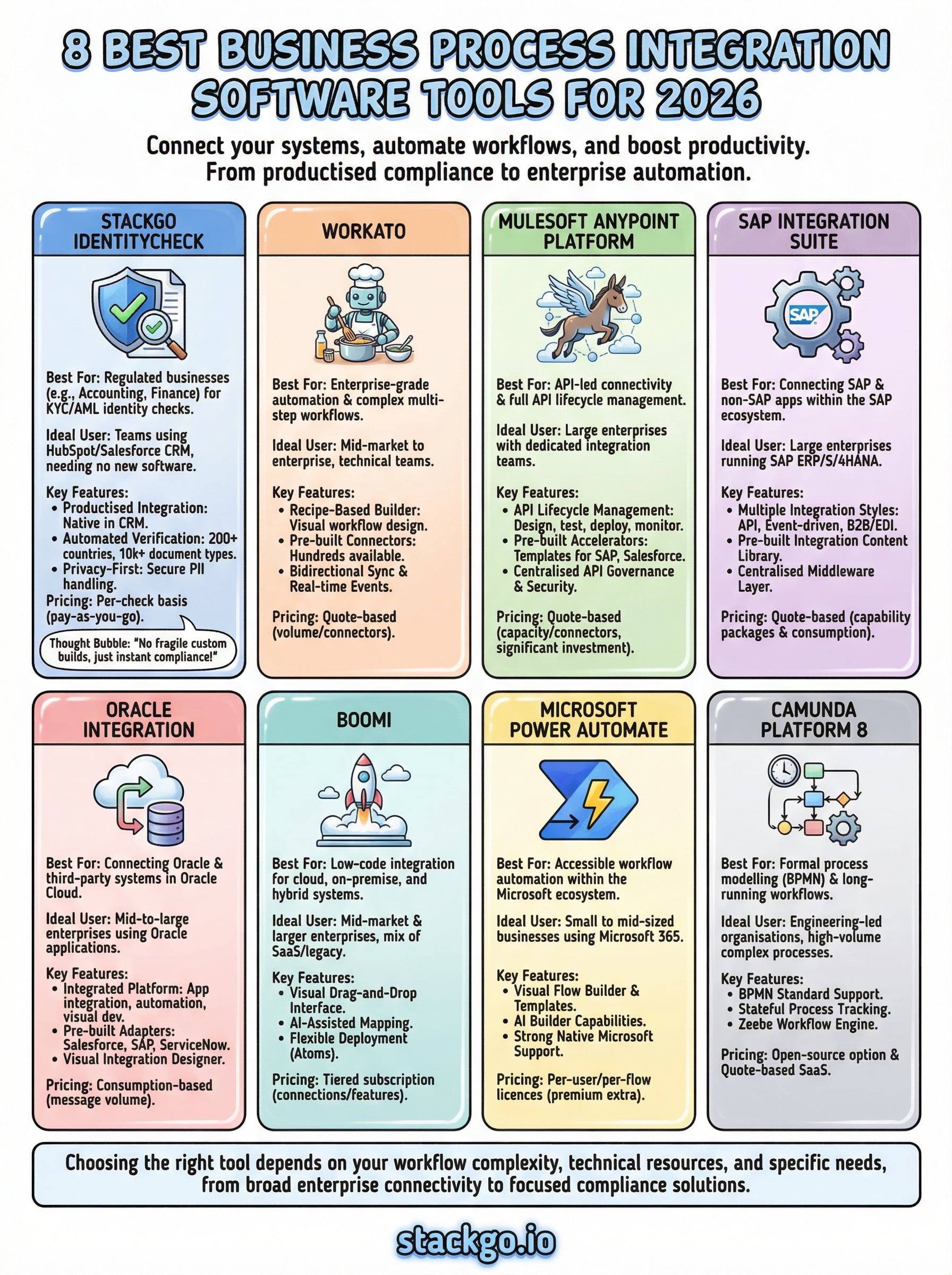 business process integration software infographic