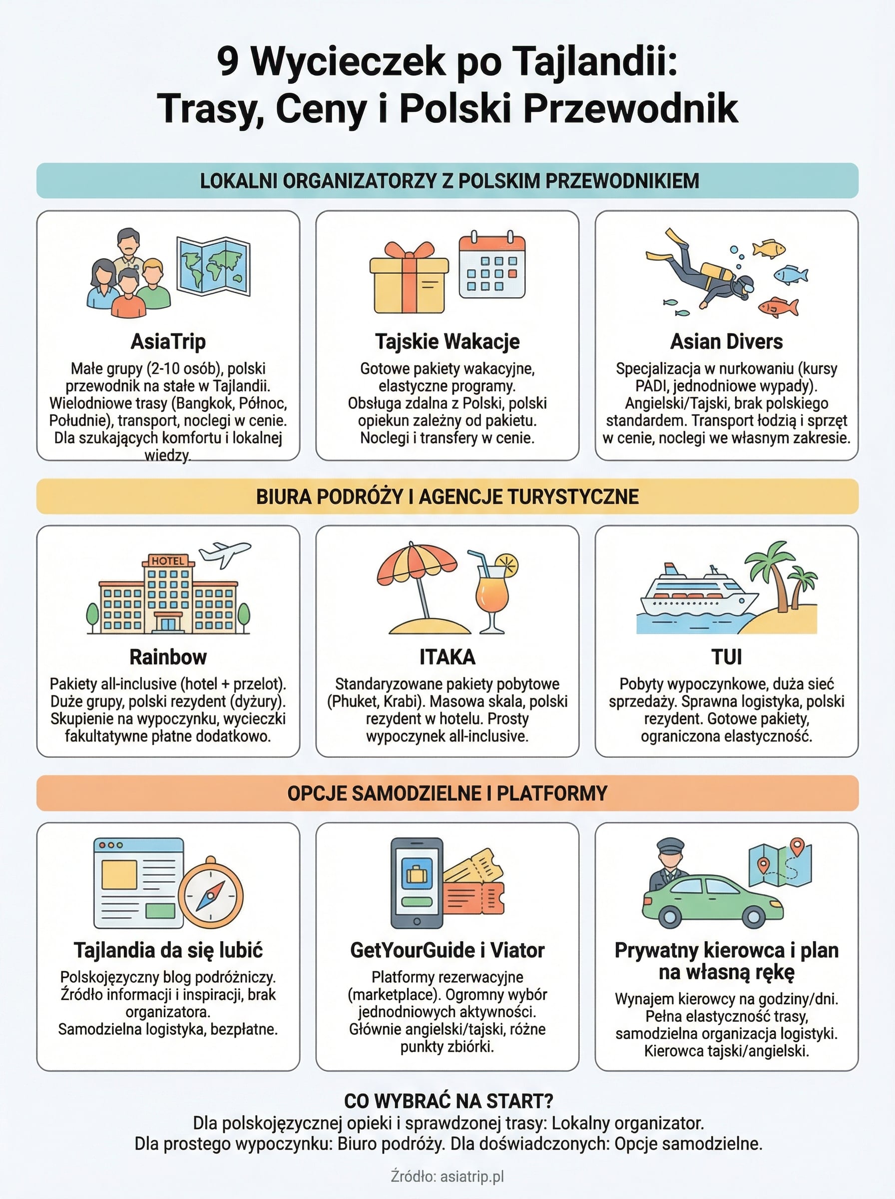 wycieczki po tajlandii infographic