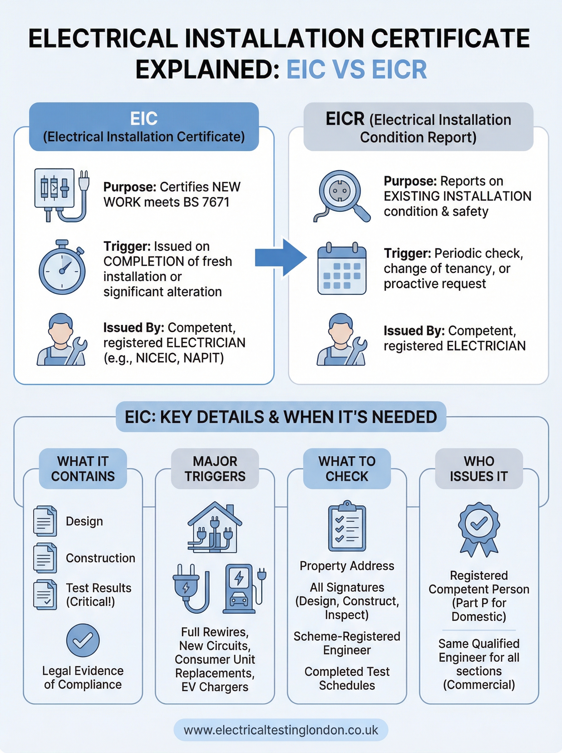 electrical installation certificate explained infographic