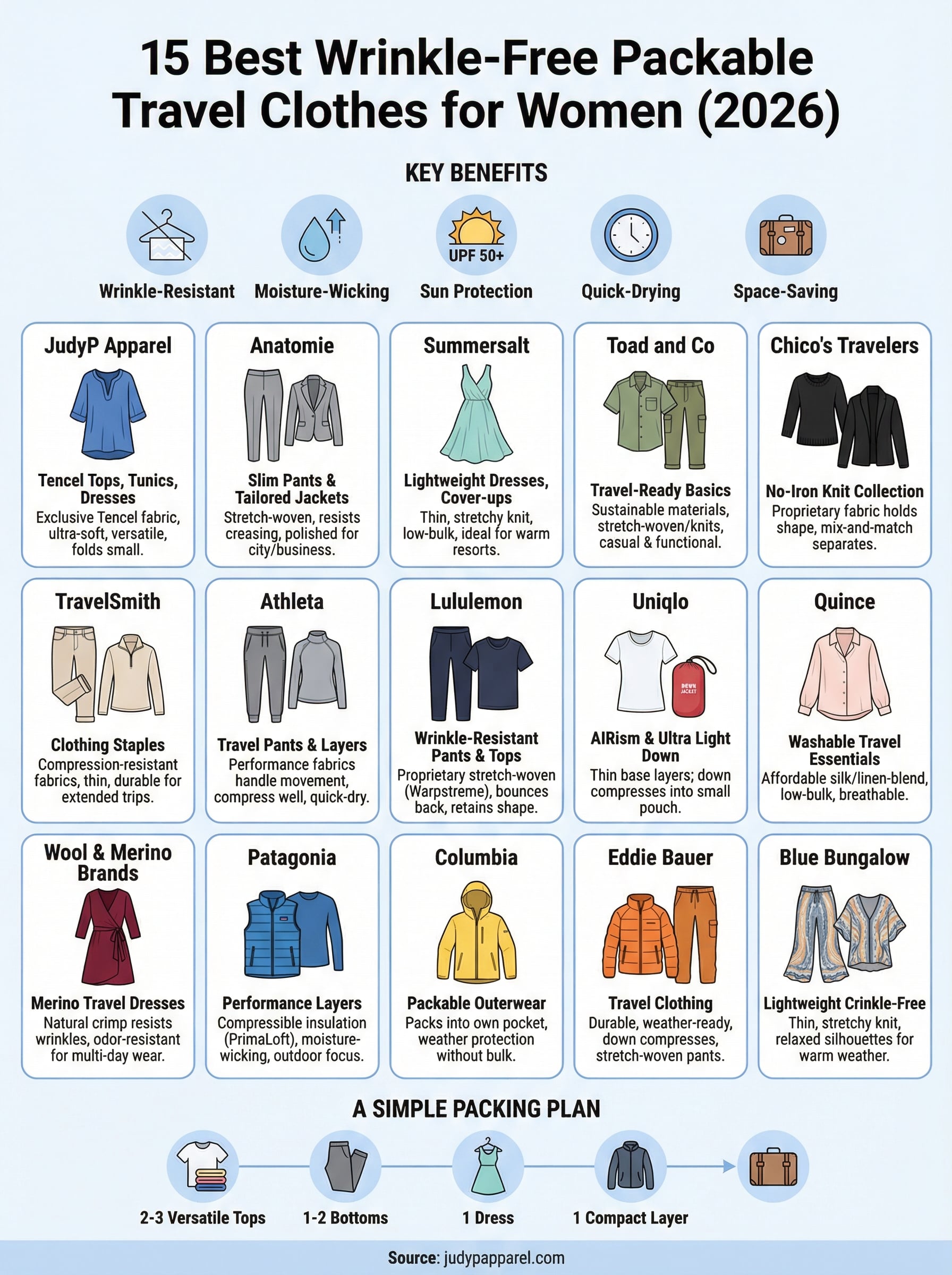 packable travel clothes infographic