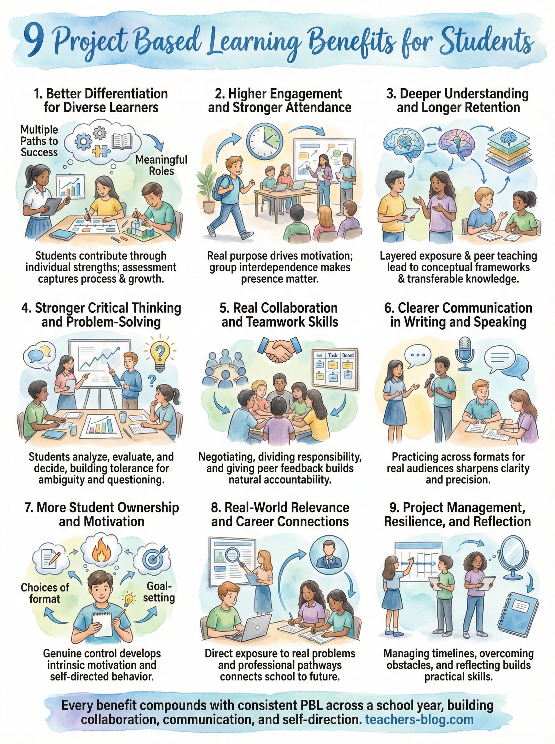 project based learning benefits for students infographic