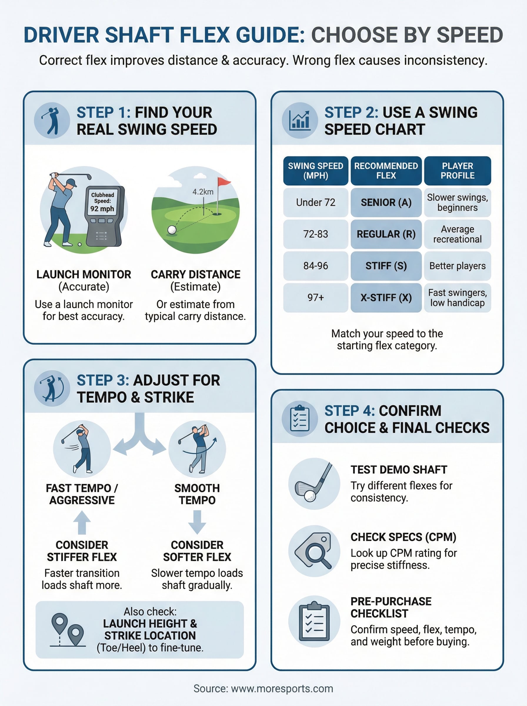 driver shaft flex guide infographic