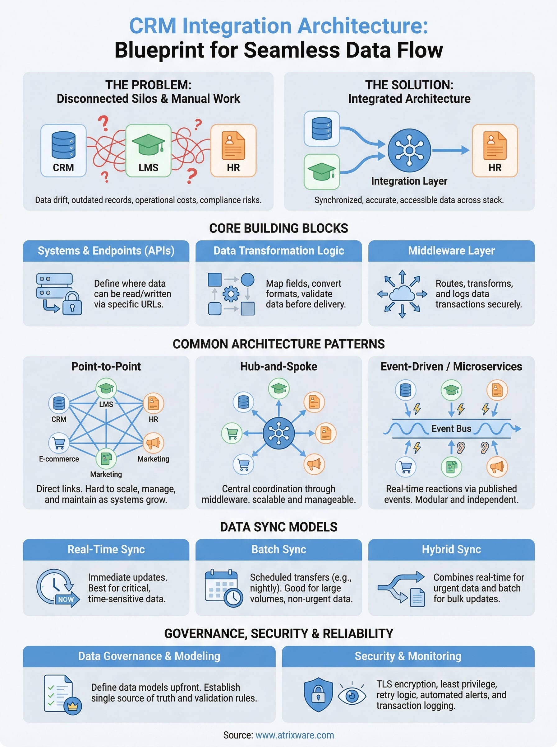 crm integration architecture infographic