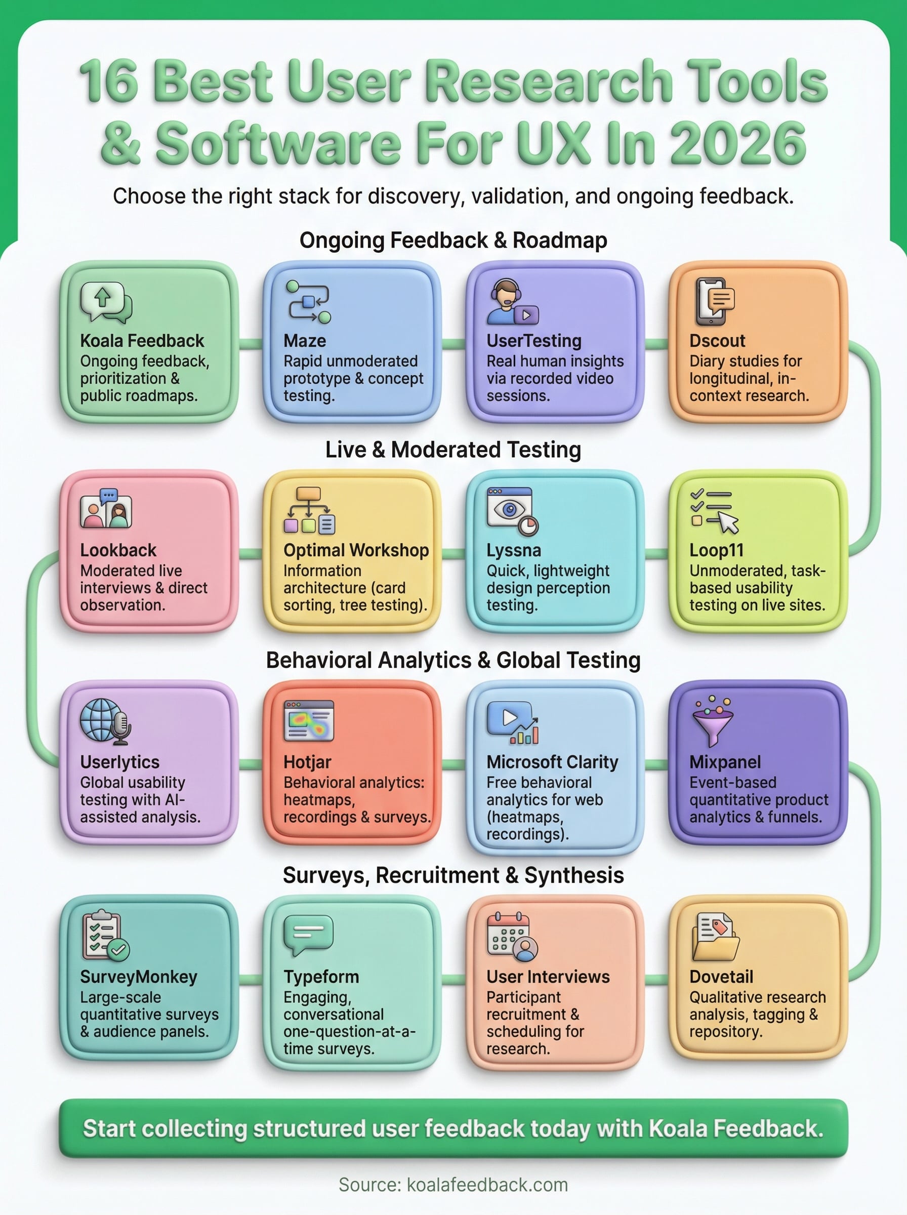 user research tools infographic