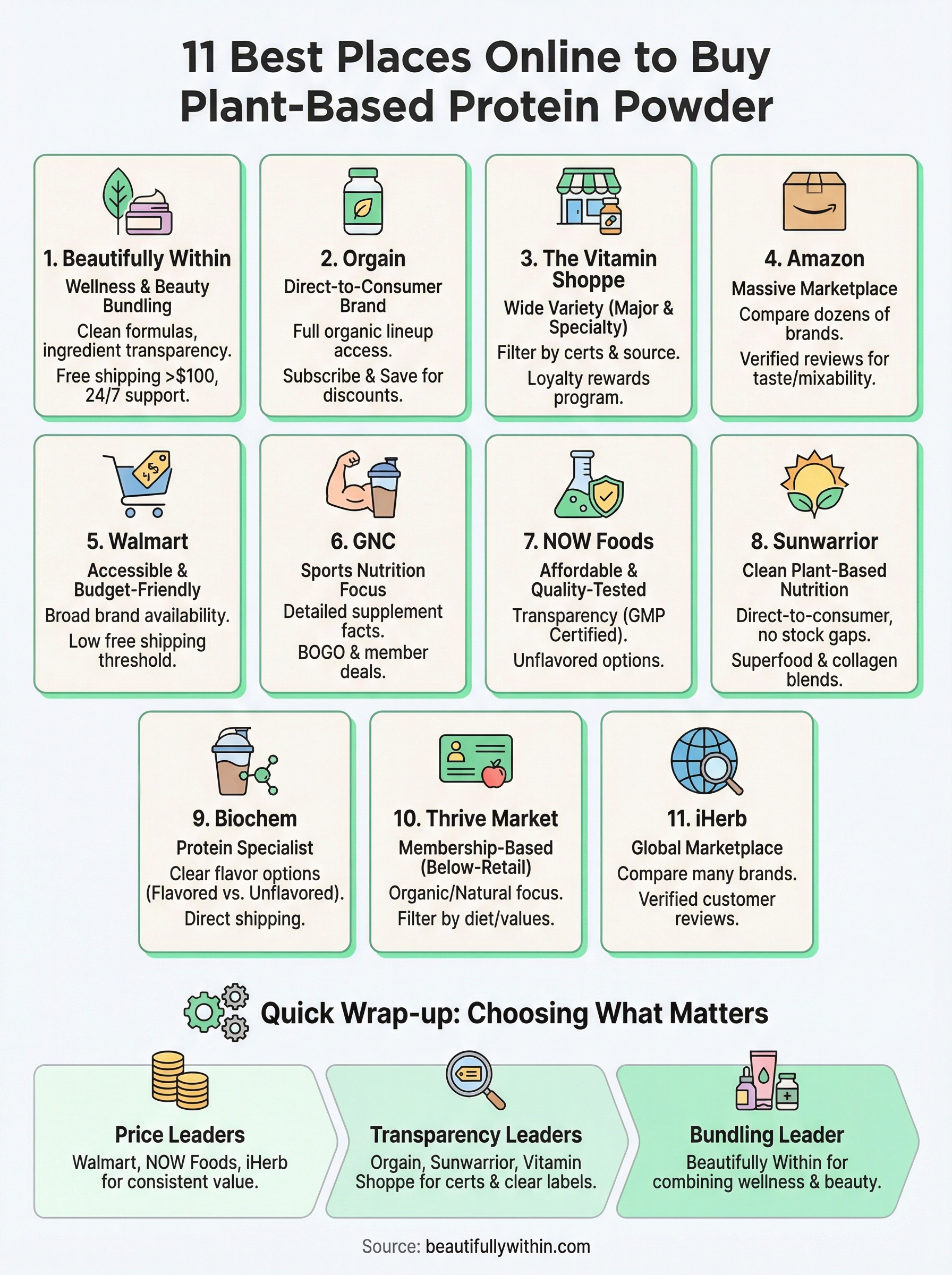 buy plant based protein powder infographic