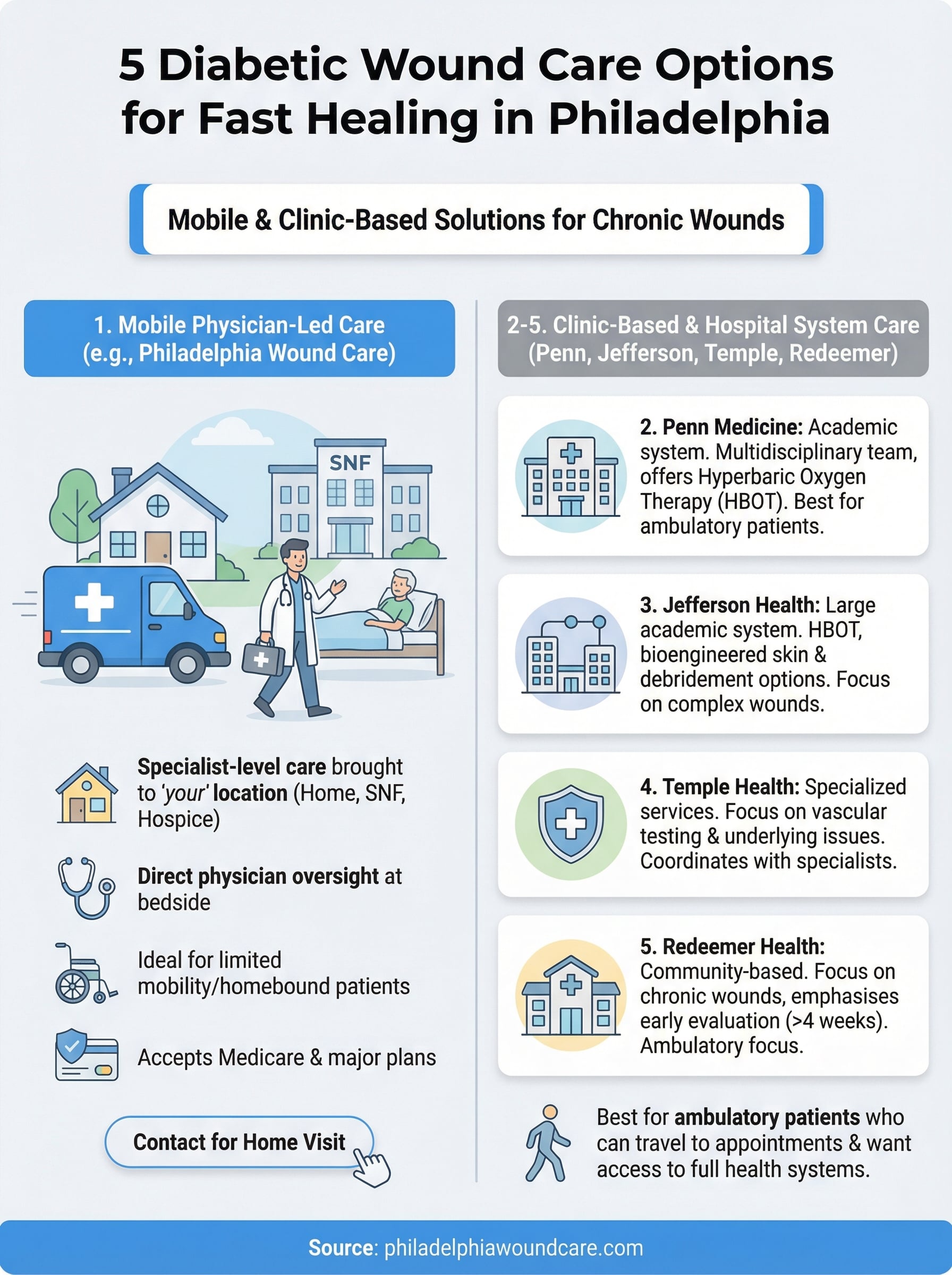 5 Diabetic Wound Care Philadelphia Options For Fast Healing ...