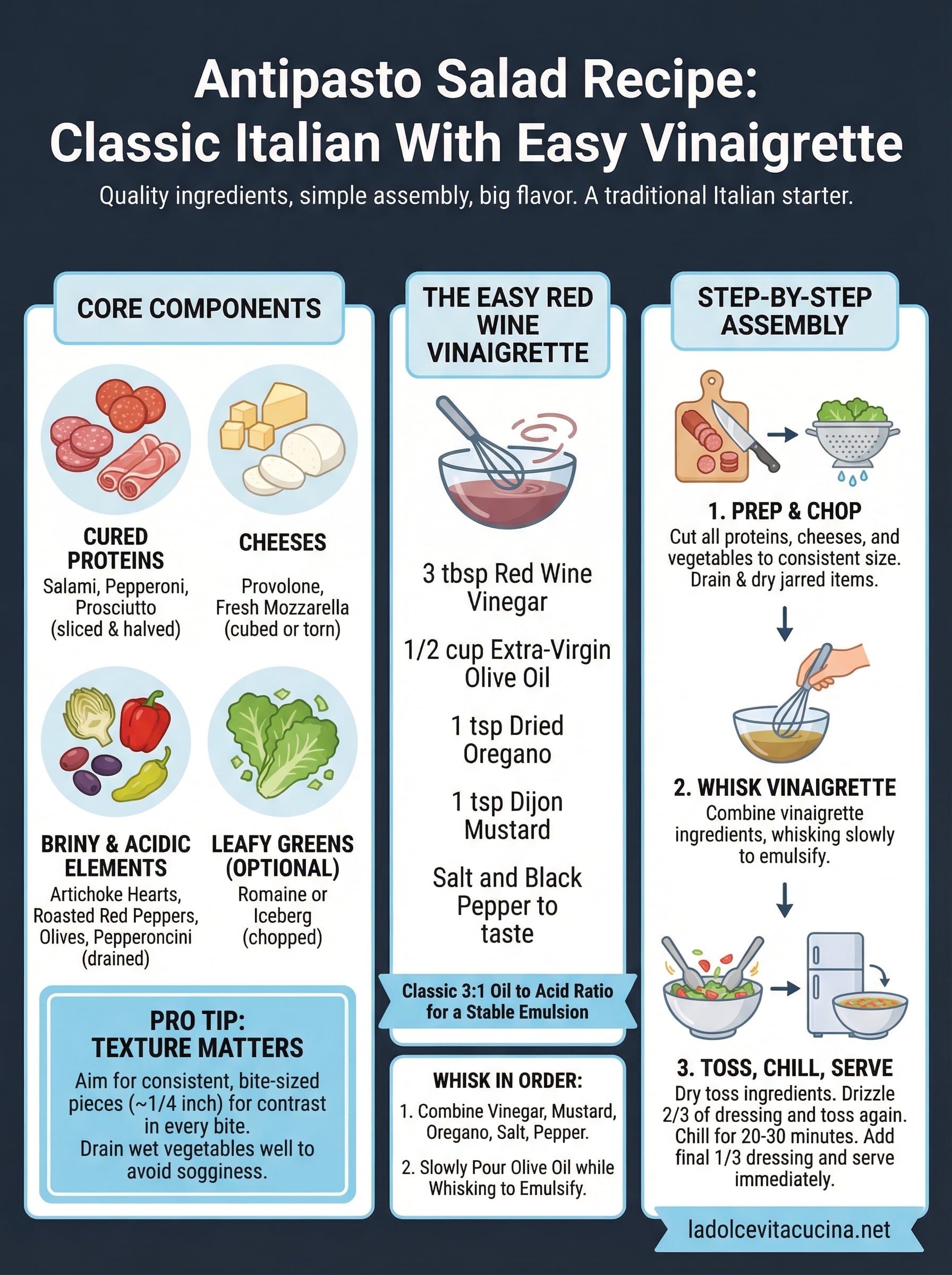 antipasto salad recipe infographic