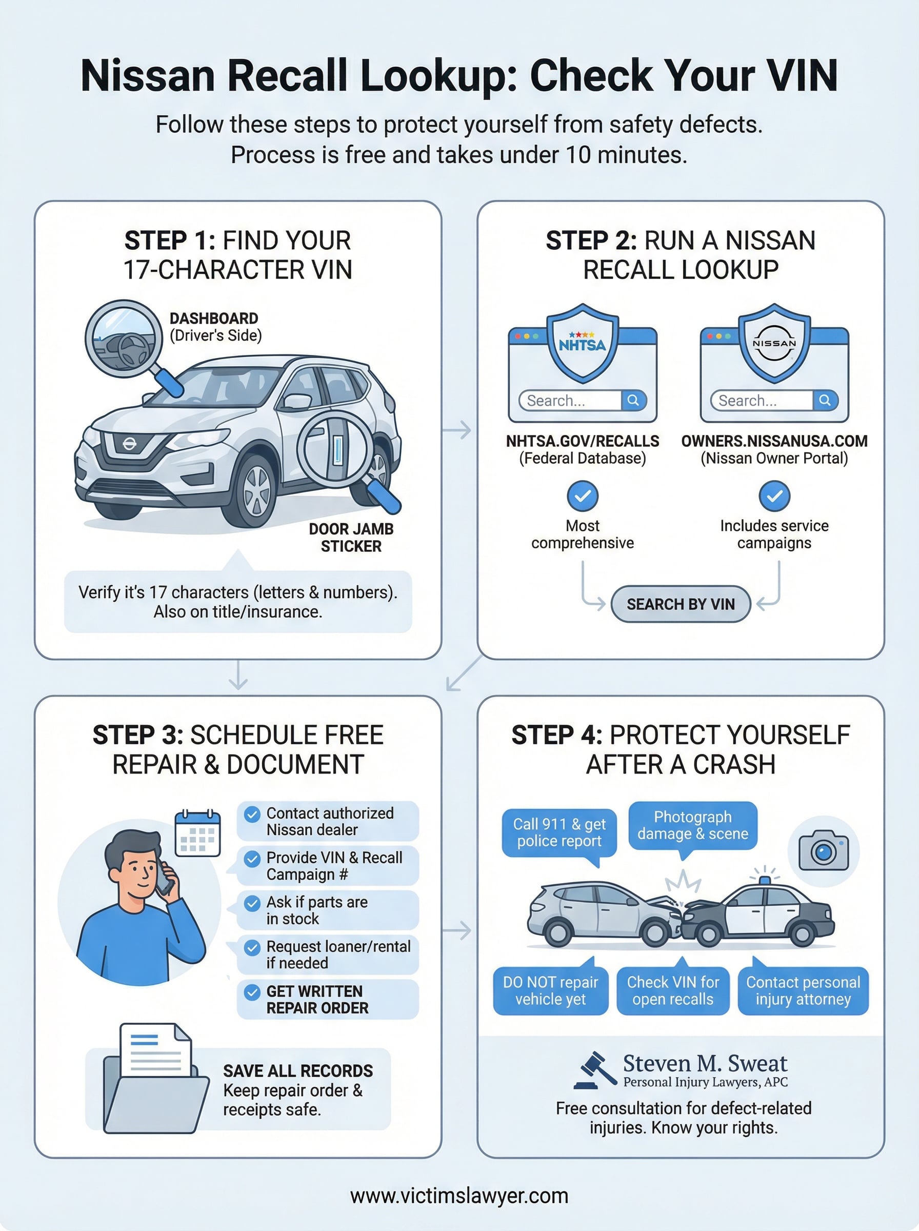 nissan recall lookup infographic