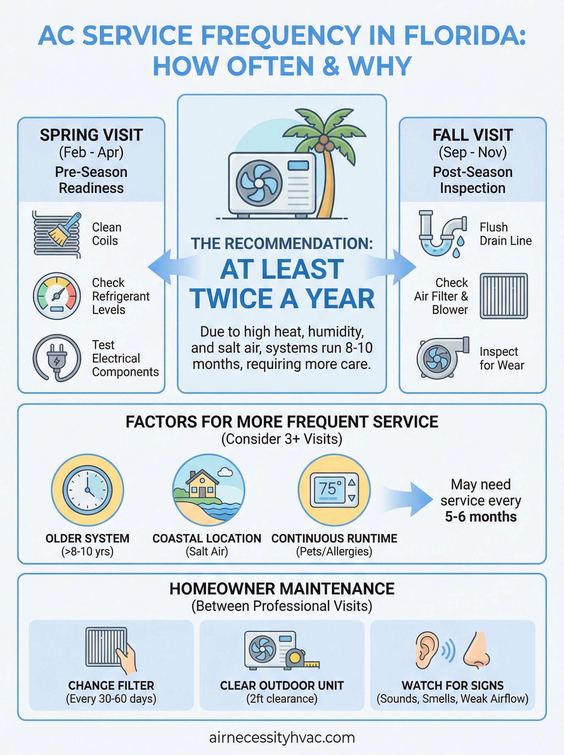 how often should you service your air conditioner infographic
